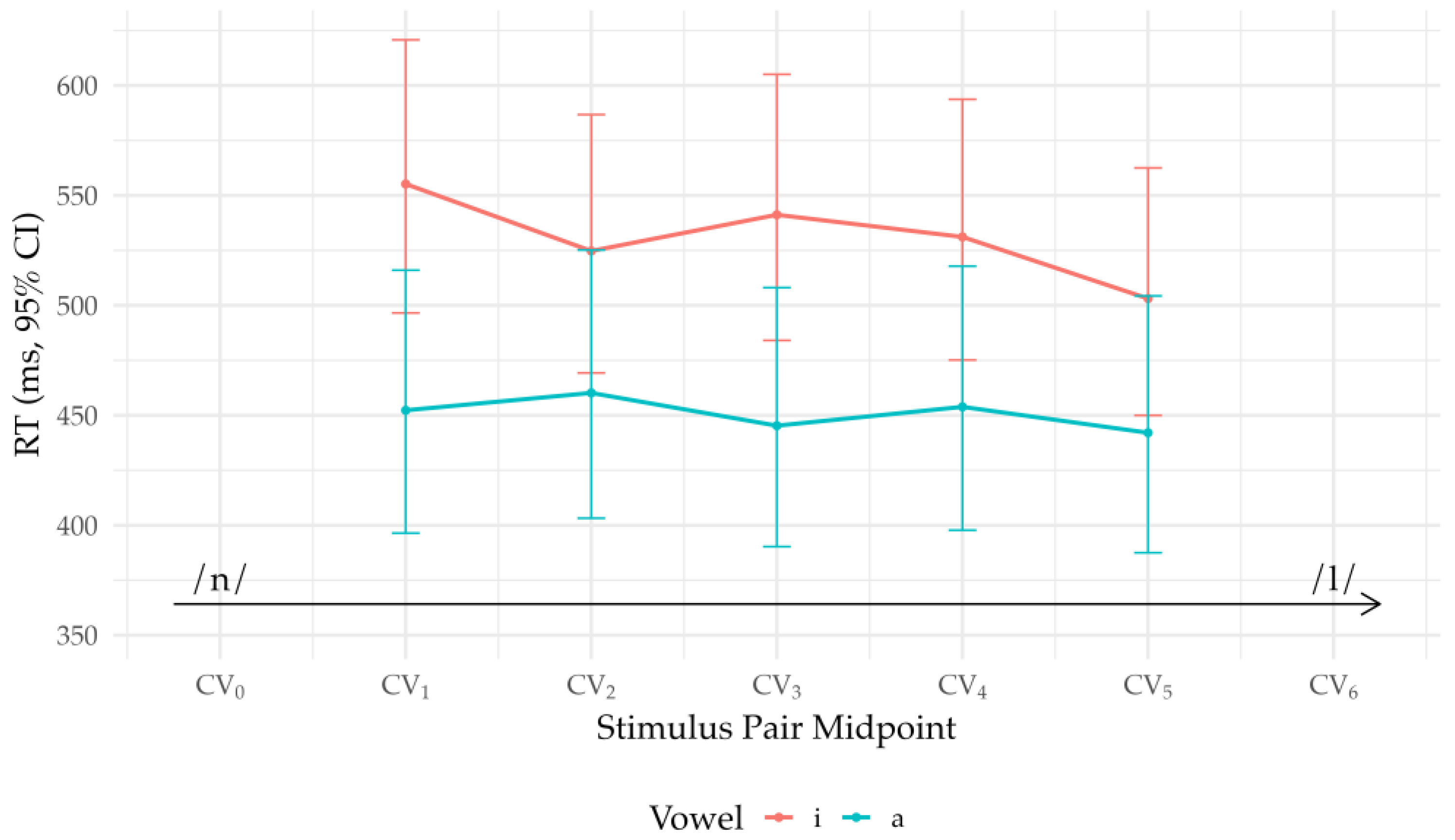 Preprints 195433 g008