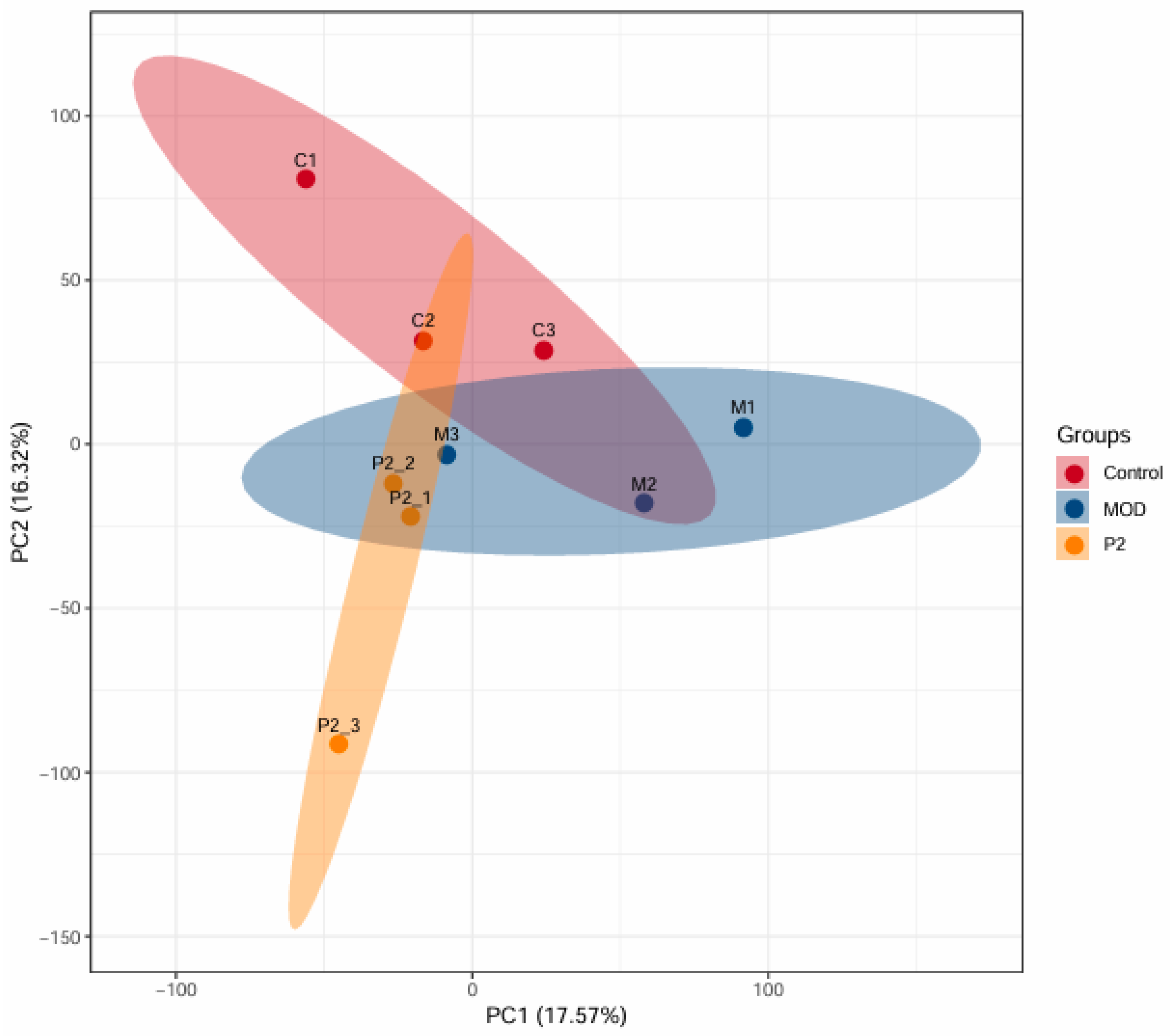 Preprints 190324 g001