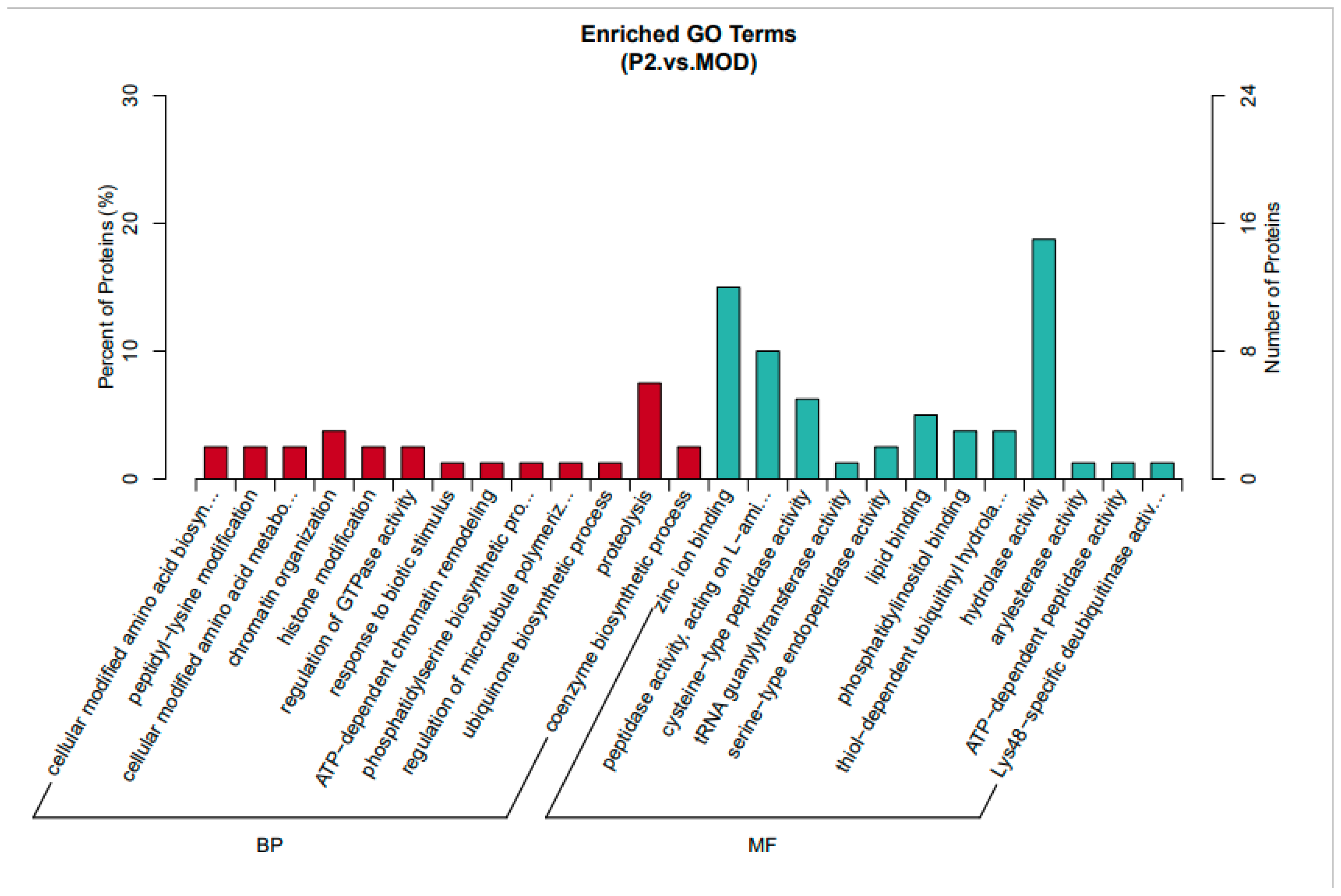 Preprints 190324 g003