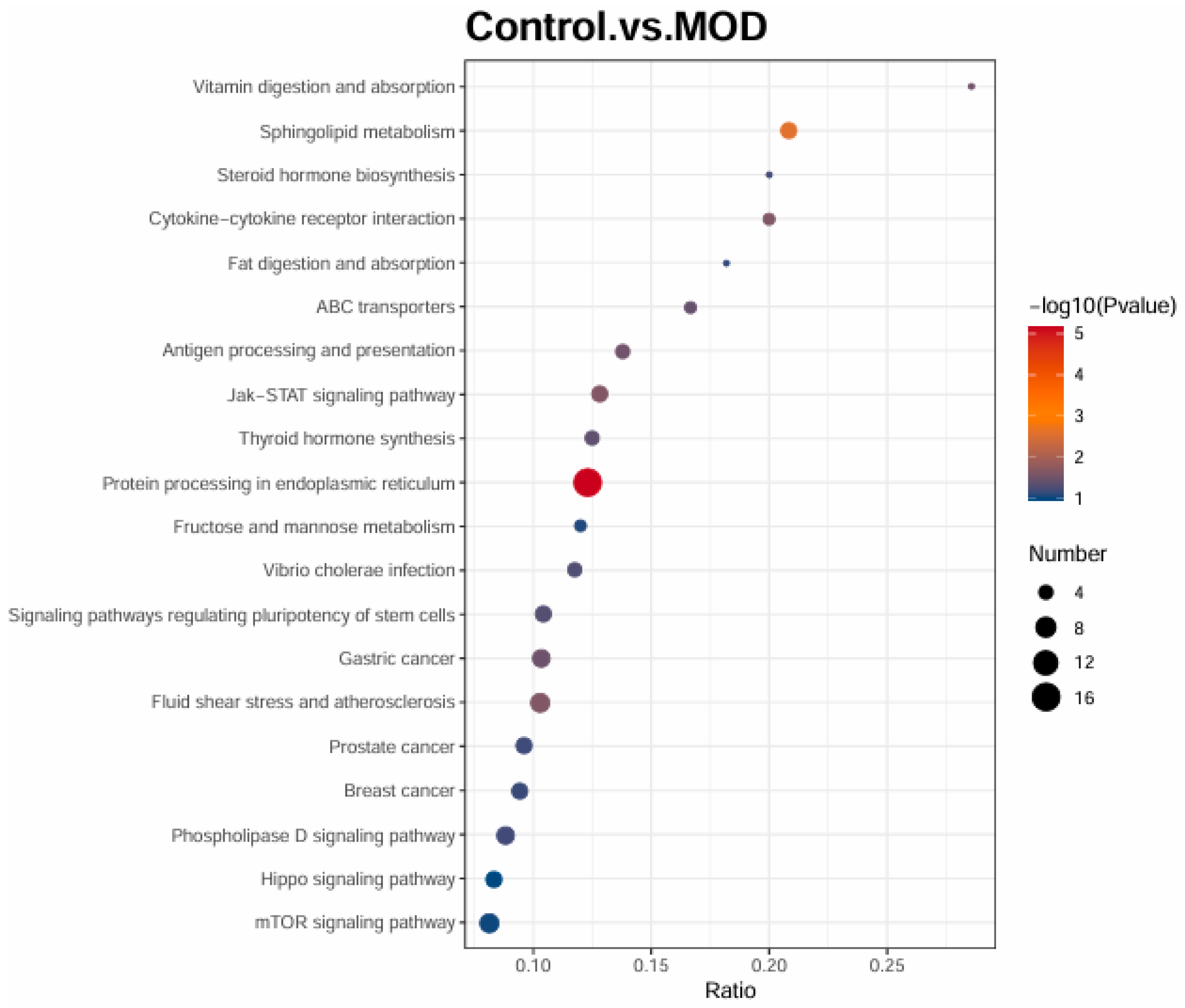 Preprints 190324 g004