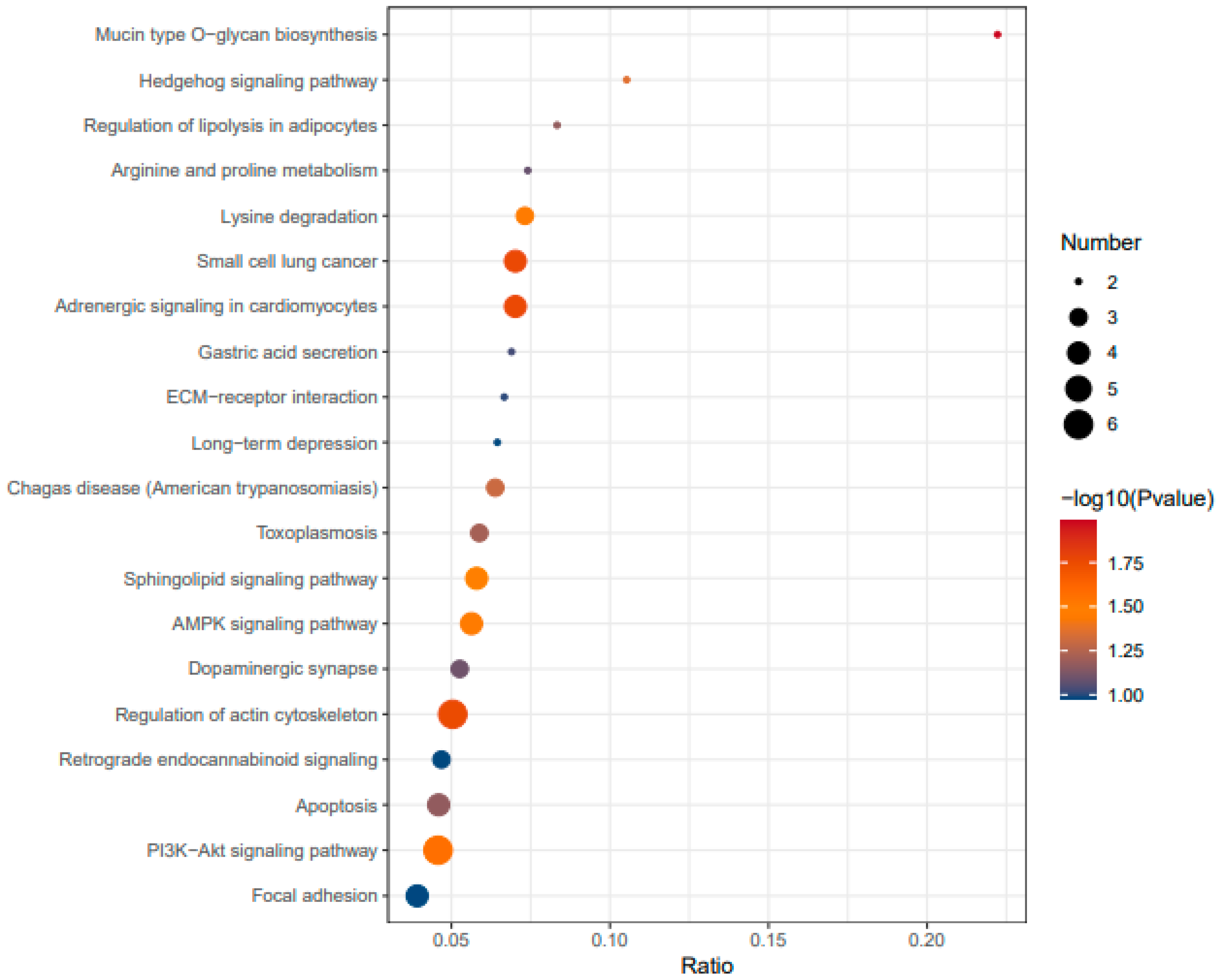 Preprints 190324 g005
