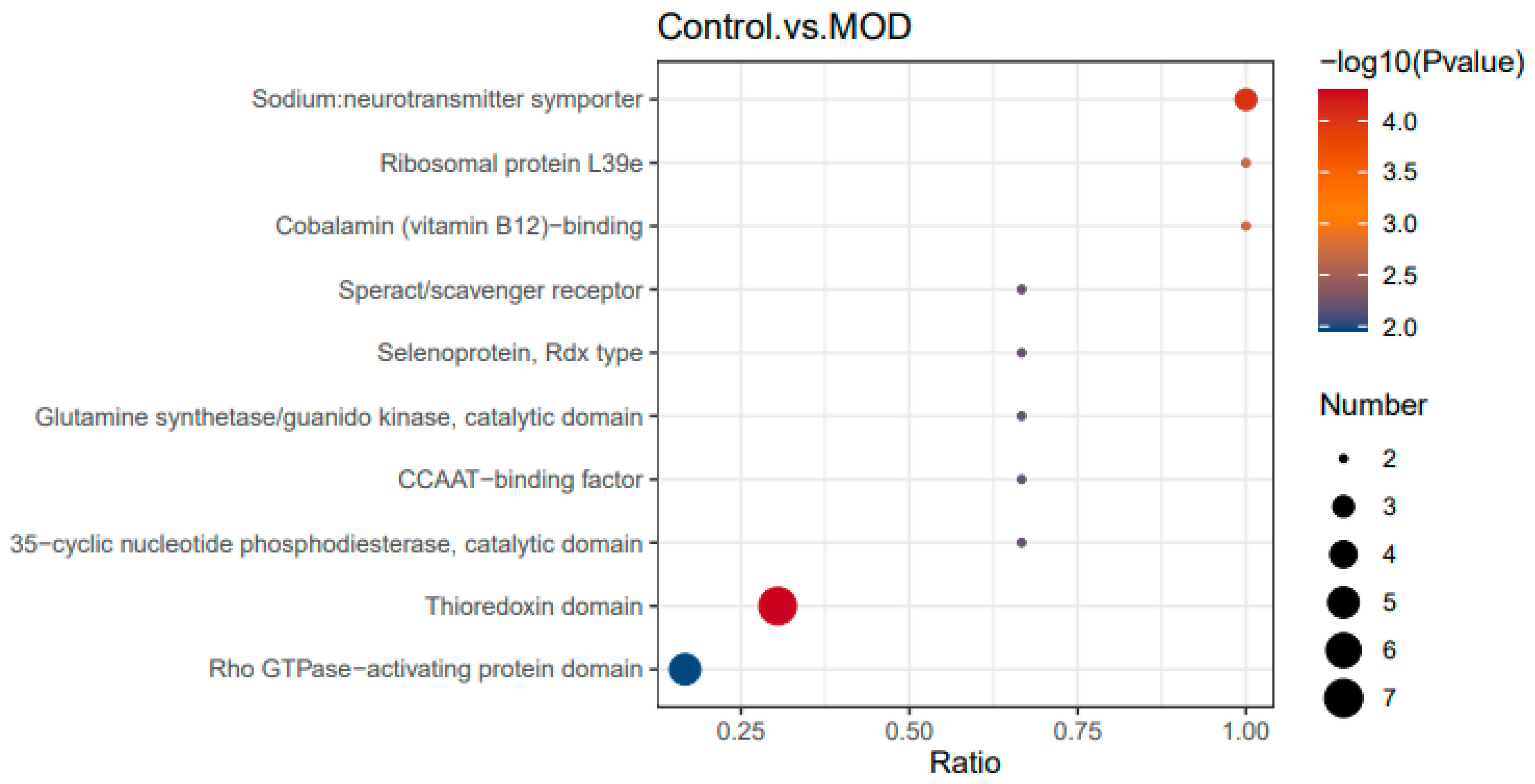 Preprints 190324 g007