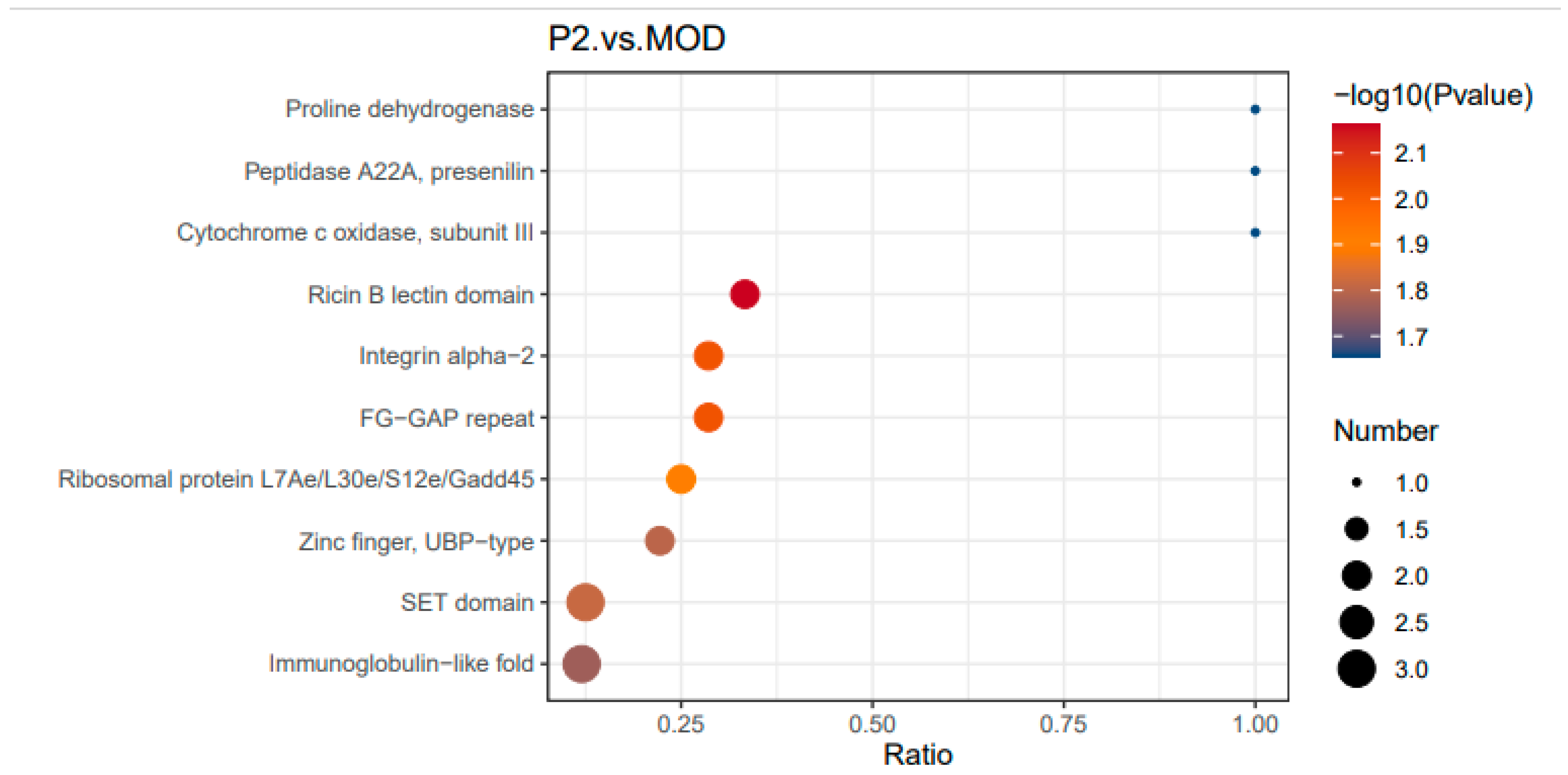 Preprints 190324 g008
