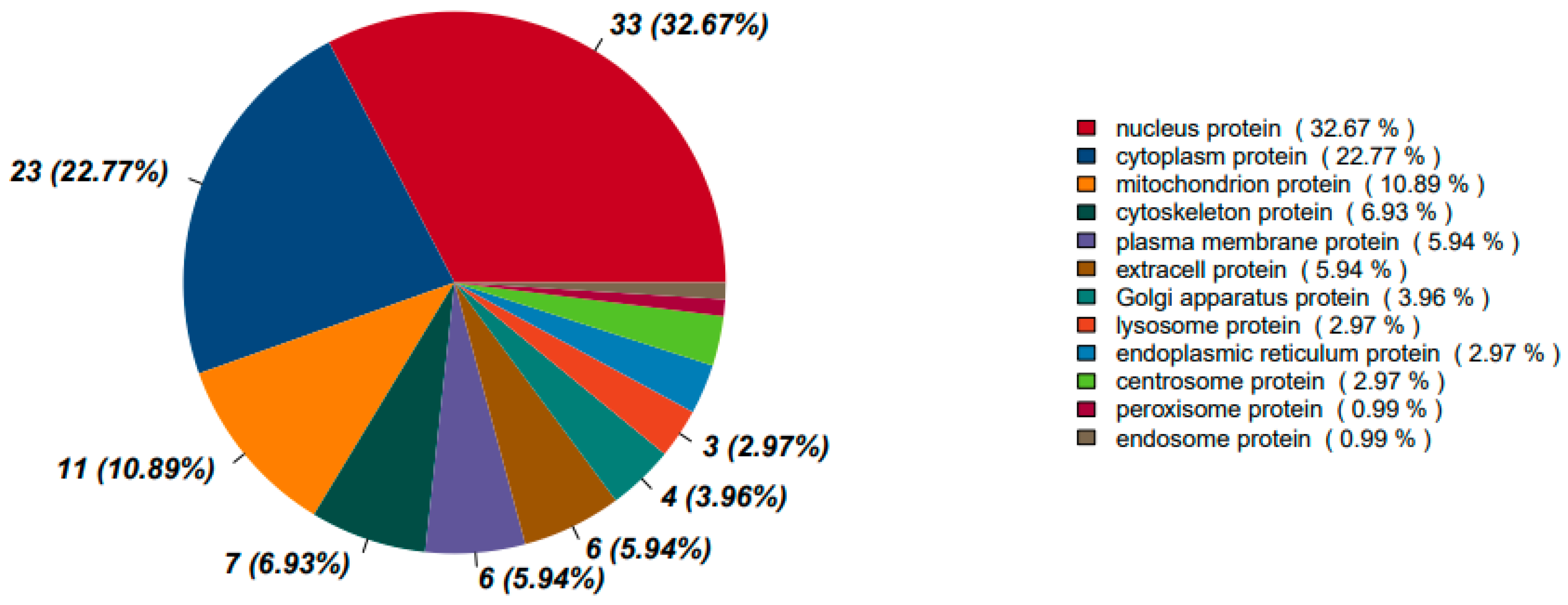 Preprints 190324 g010