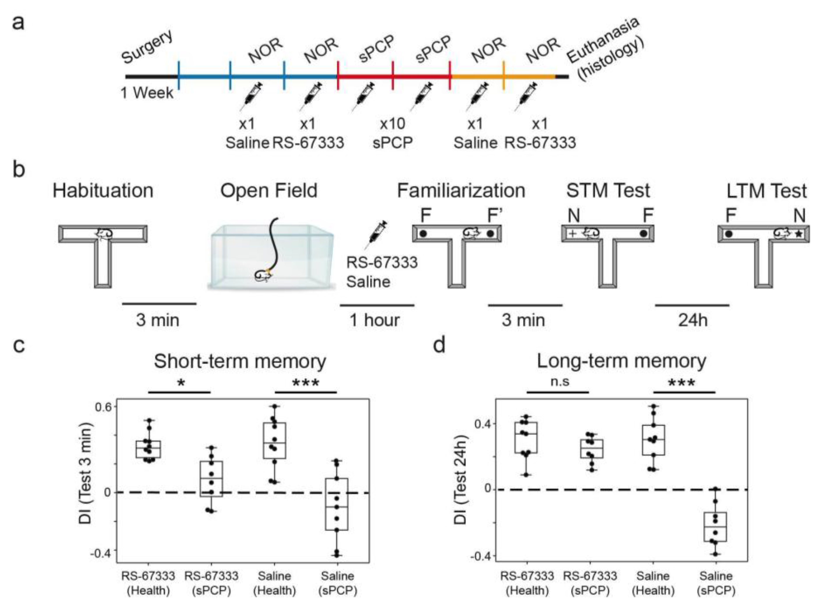 Preprints 151991 g004
