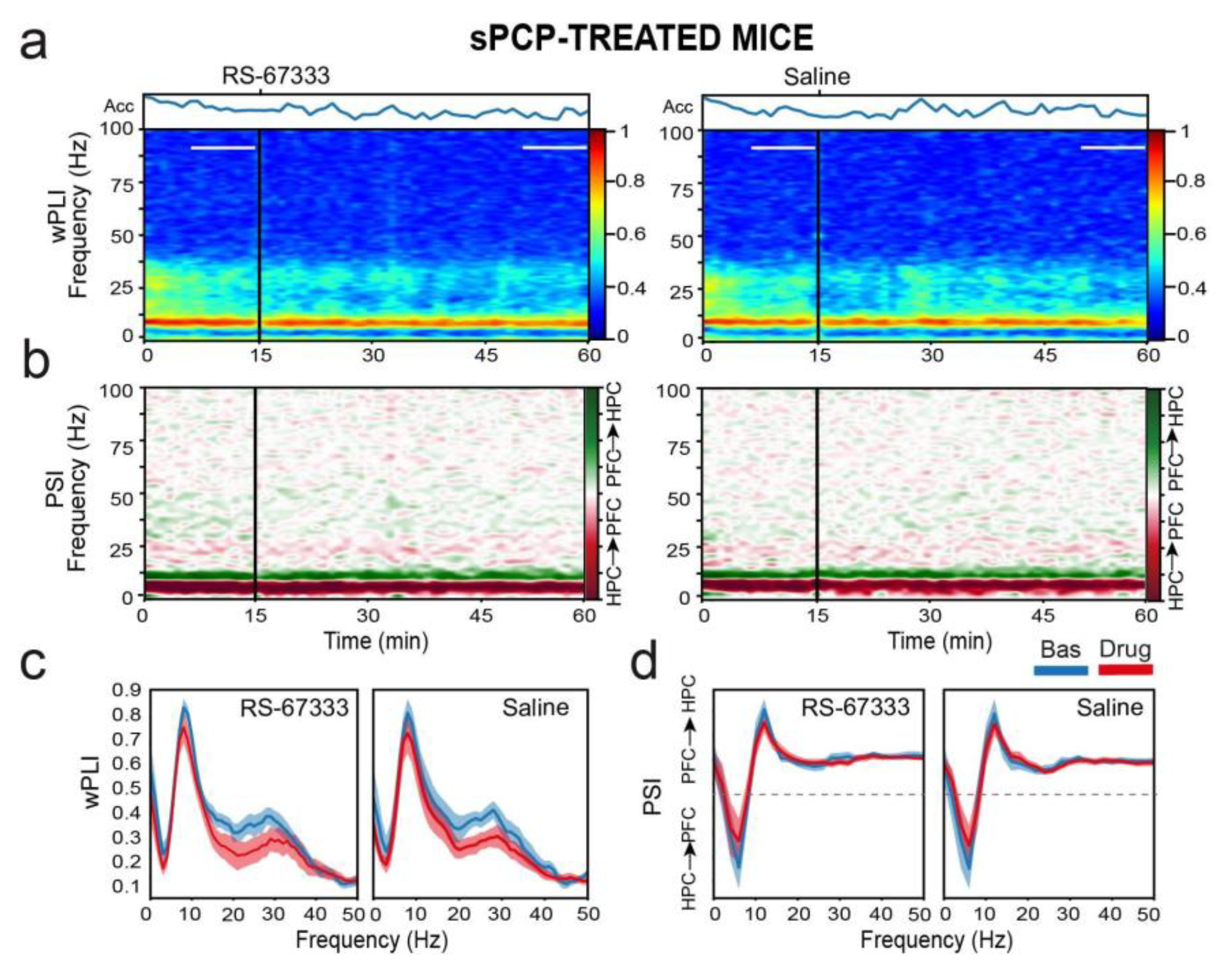 Preprints 151991 g007