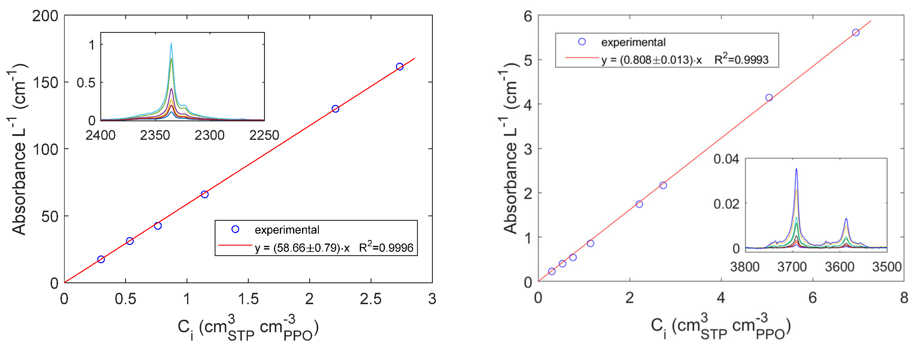 Preprints 67461 g006