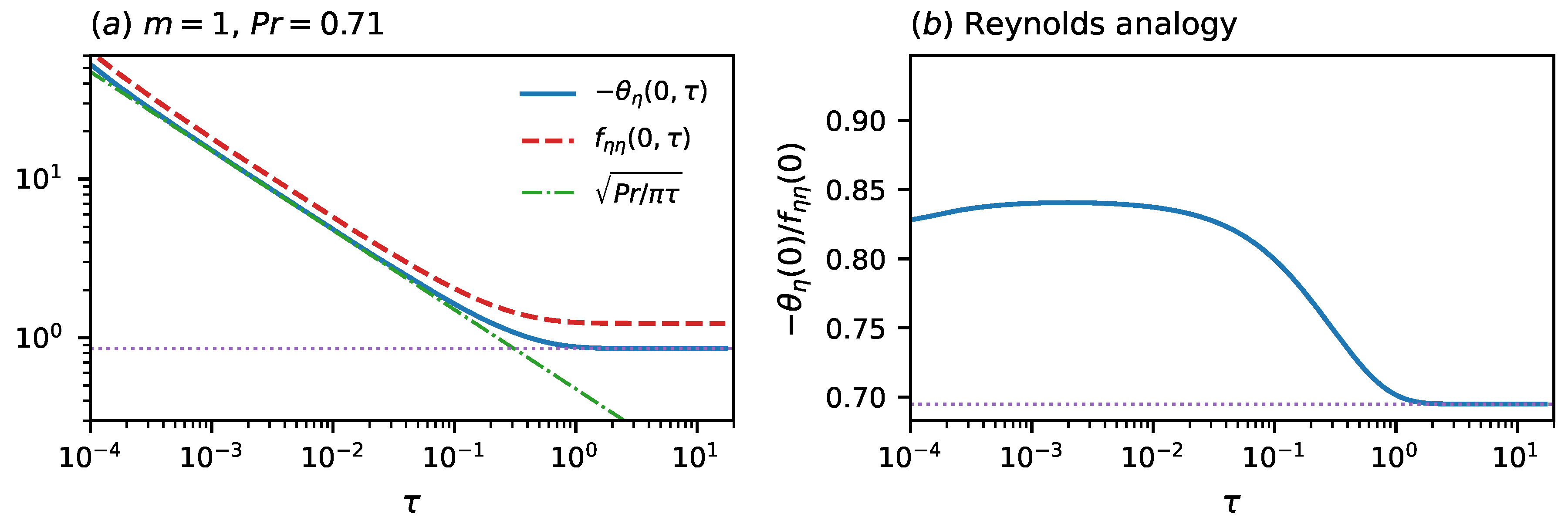 Preprints 231421 g002 Preprints 231421 g002
