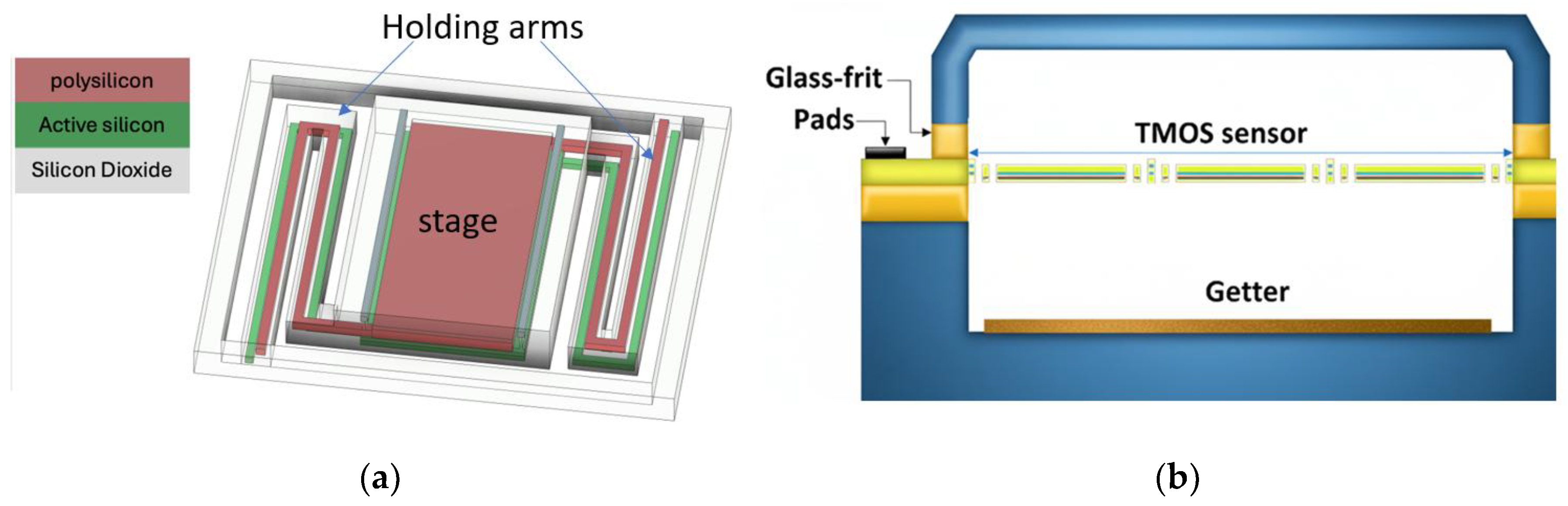 Preprints 181164 g002