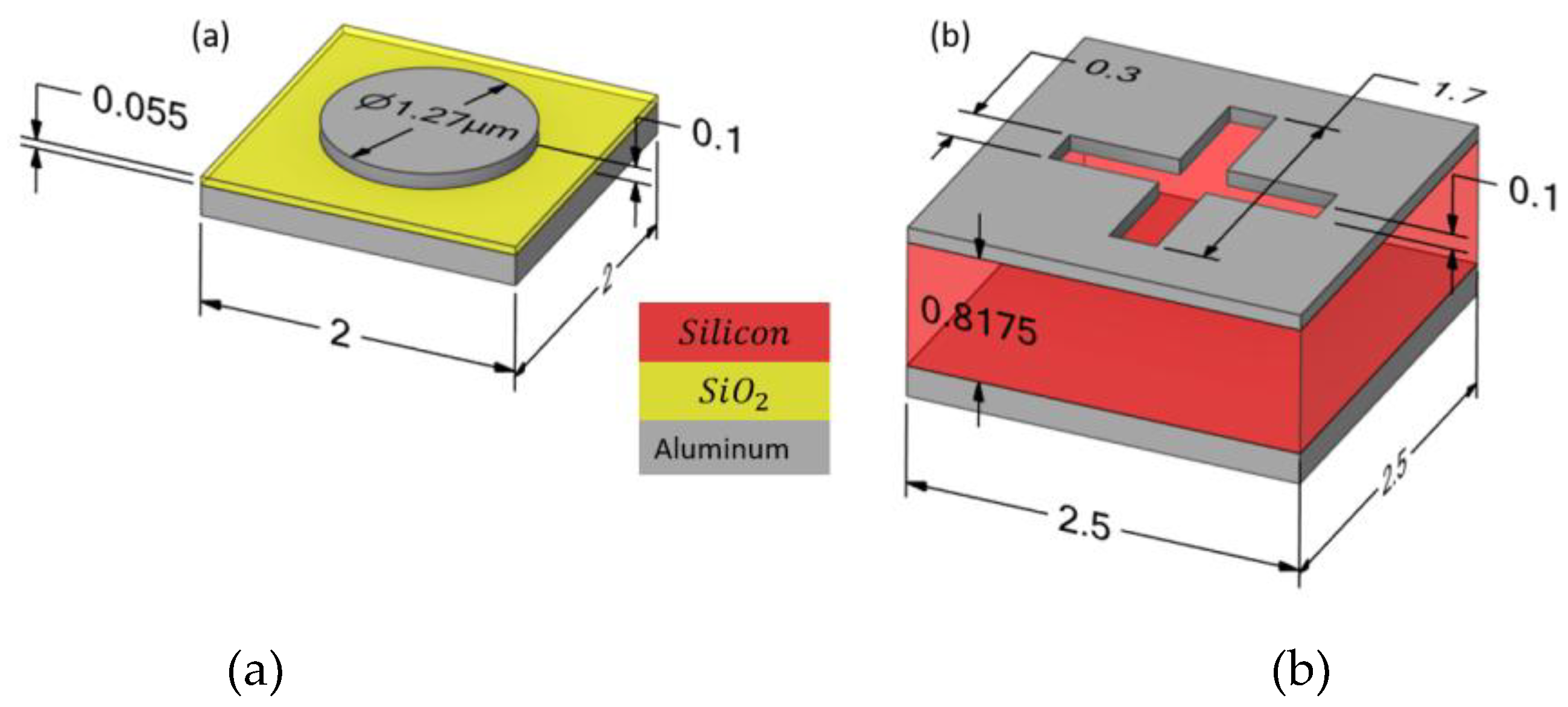 Preprints 181164 g003