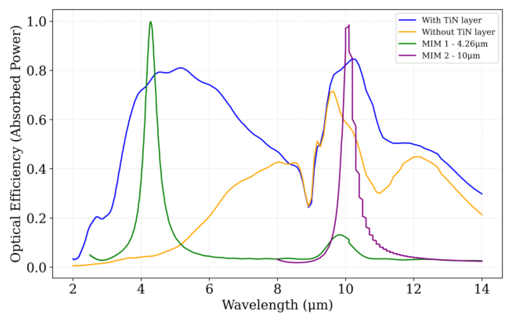 Preprints 181164 g007
