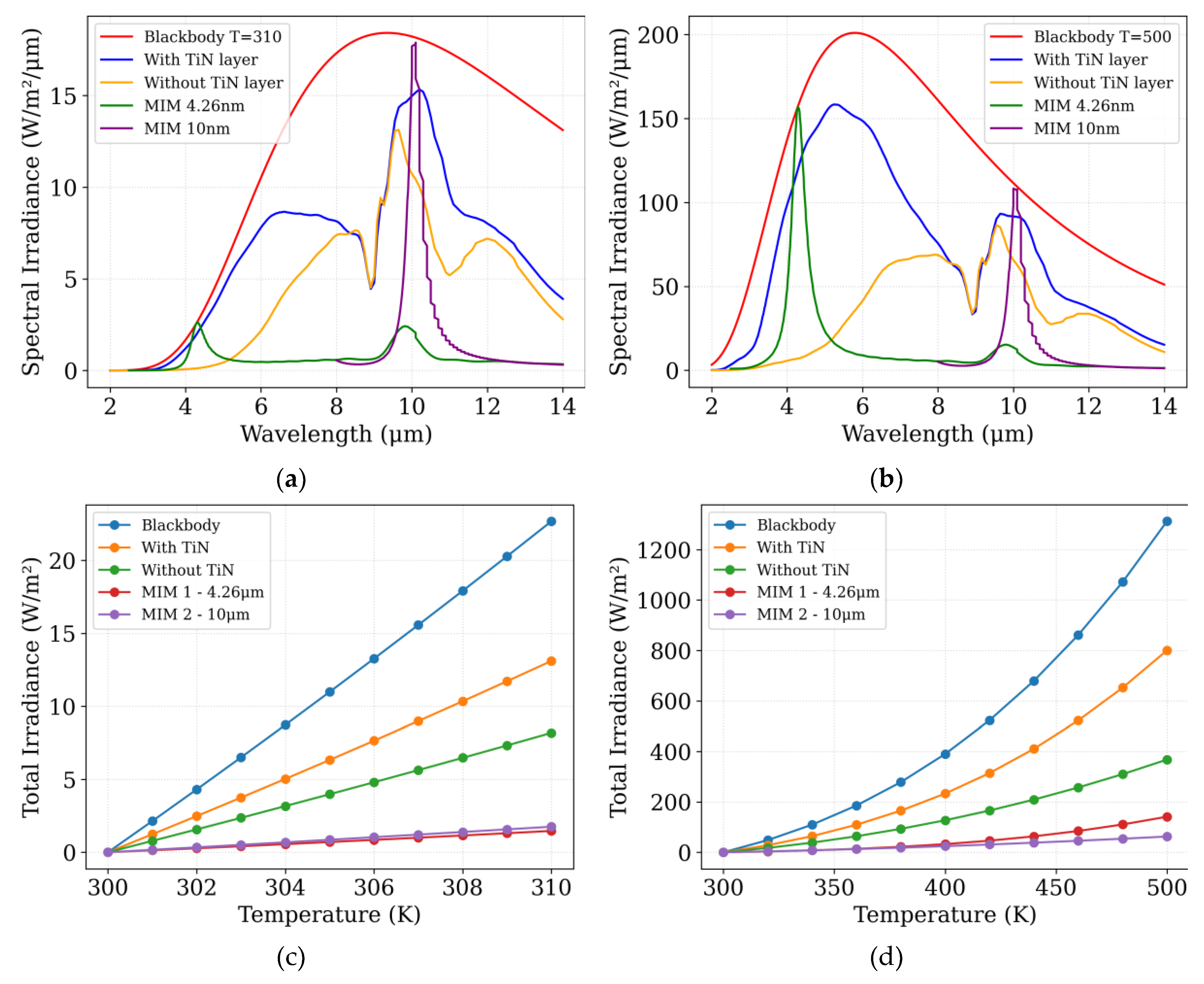 Preprints 181164 g009