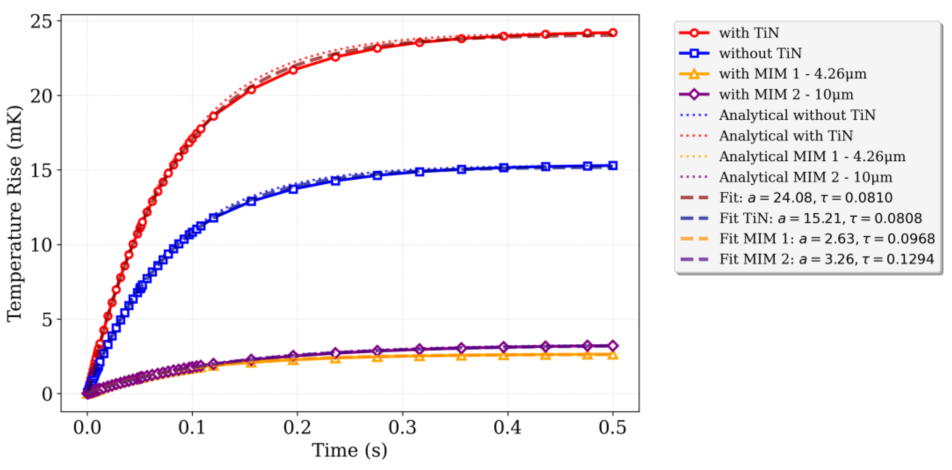 Preprints 181164 g012