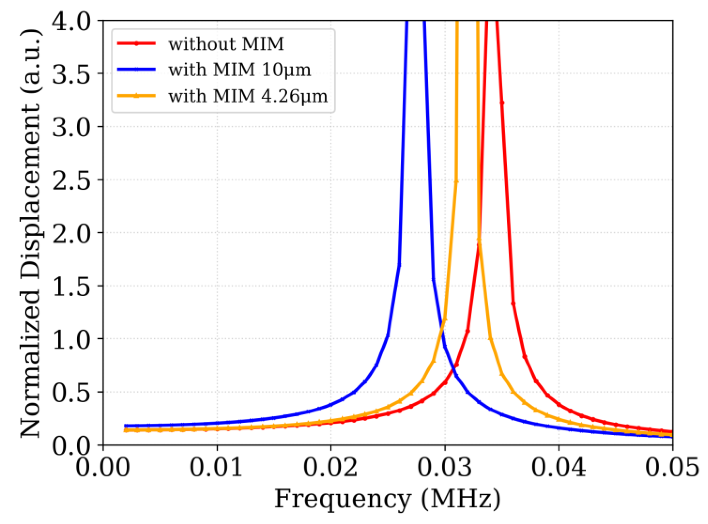 Preprints 181164 g016