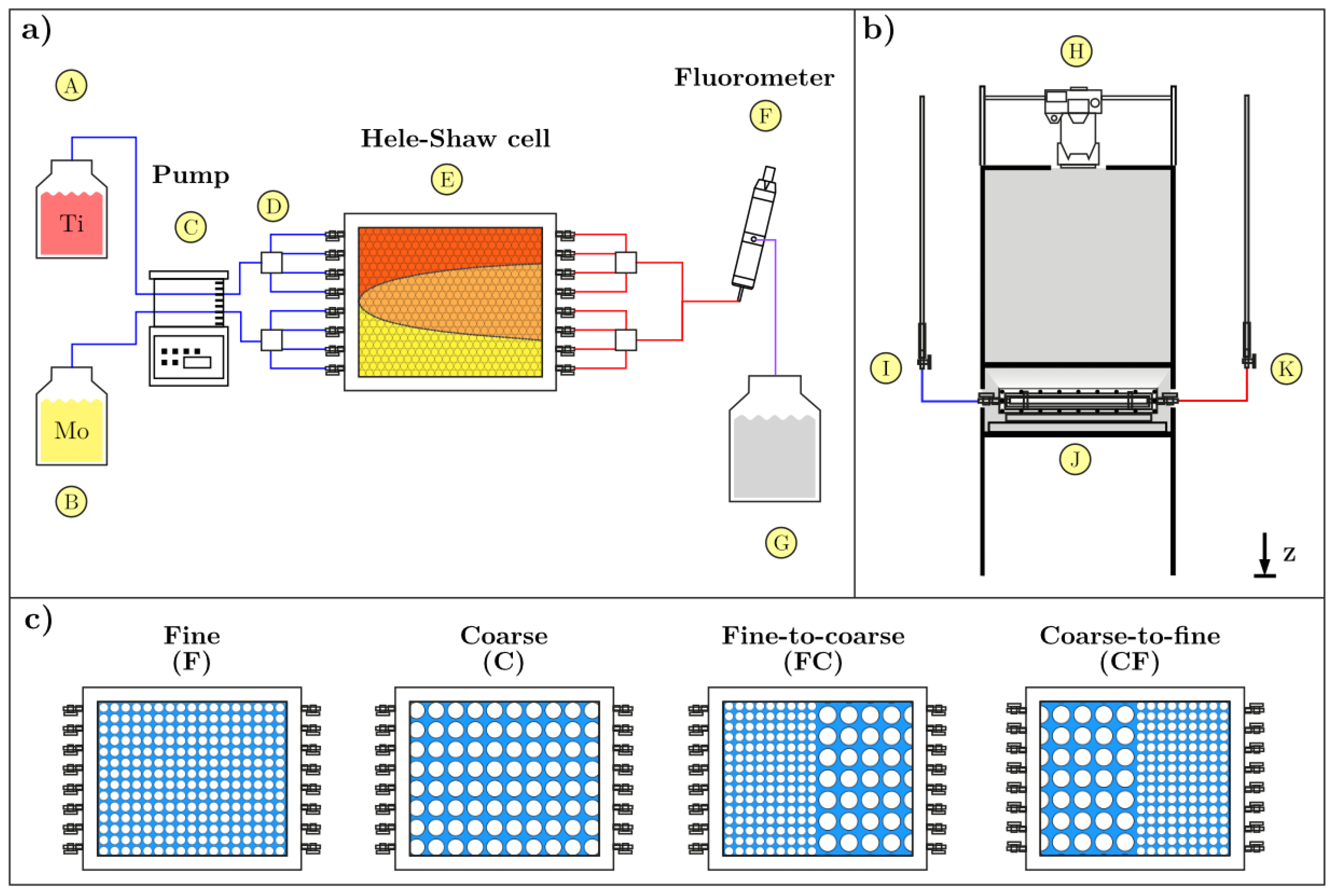 Preprints 163946 g001