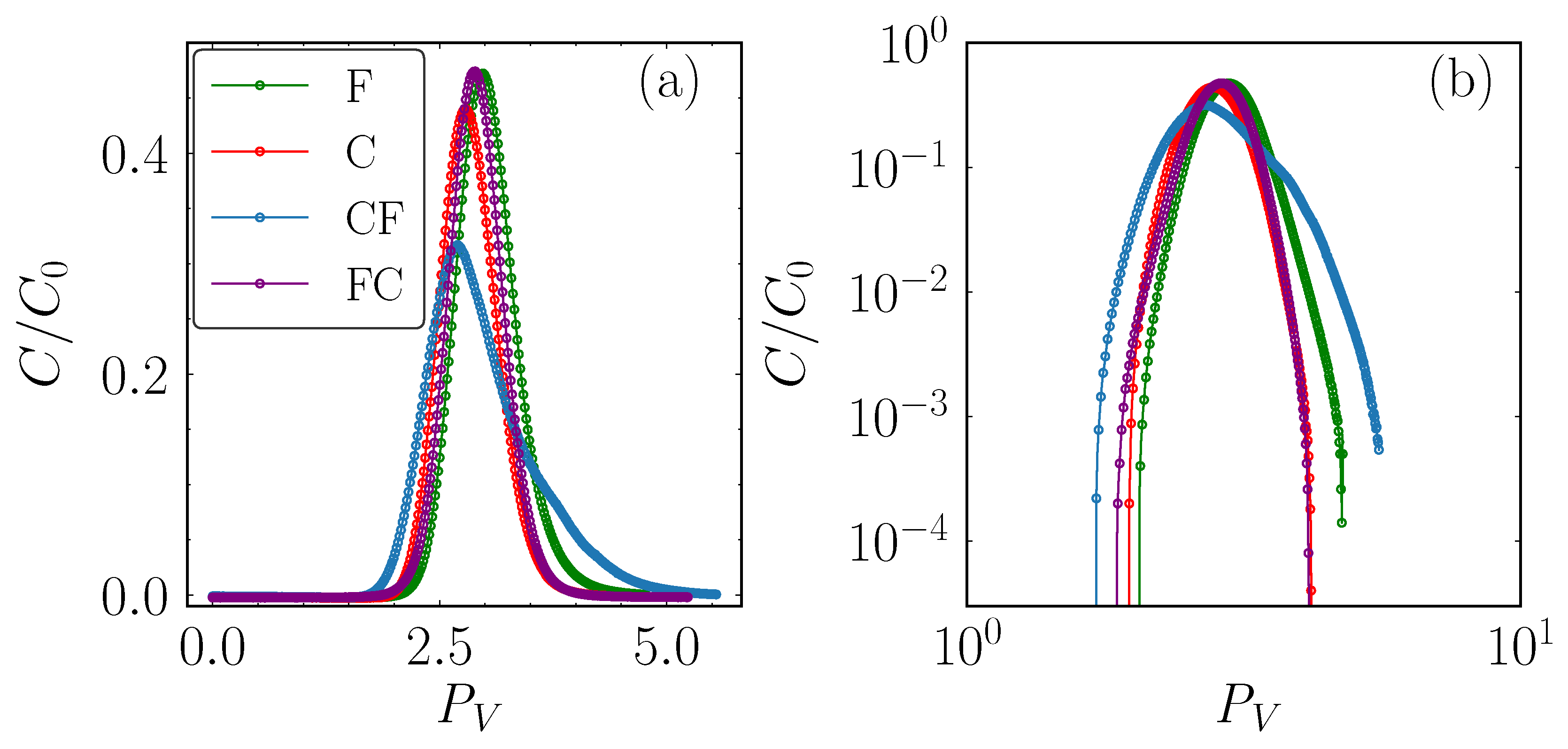 Preprints 163946 g003
