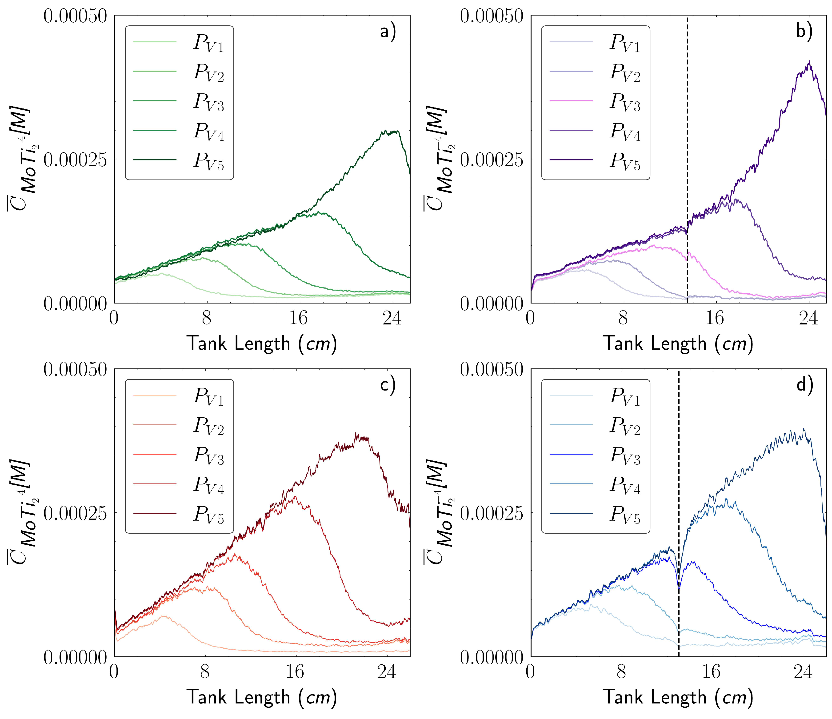 Preprints 163946 g006