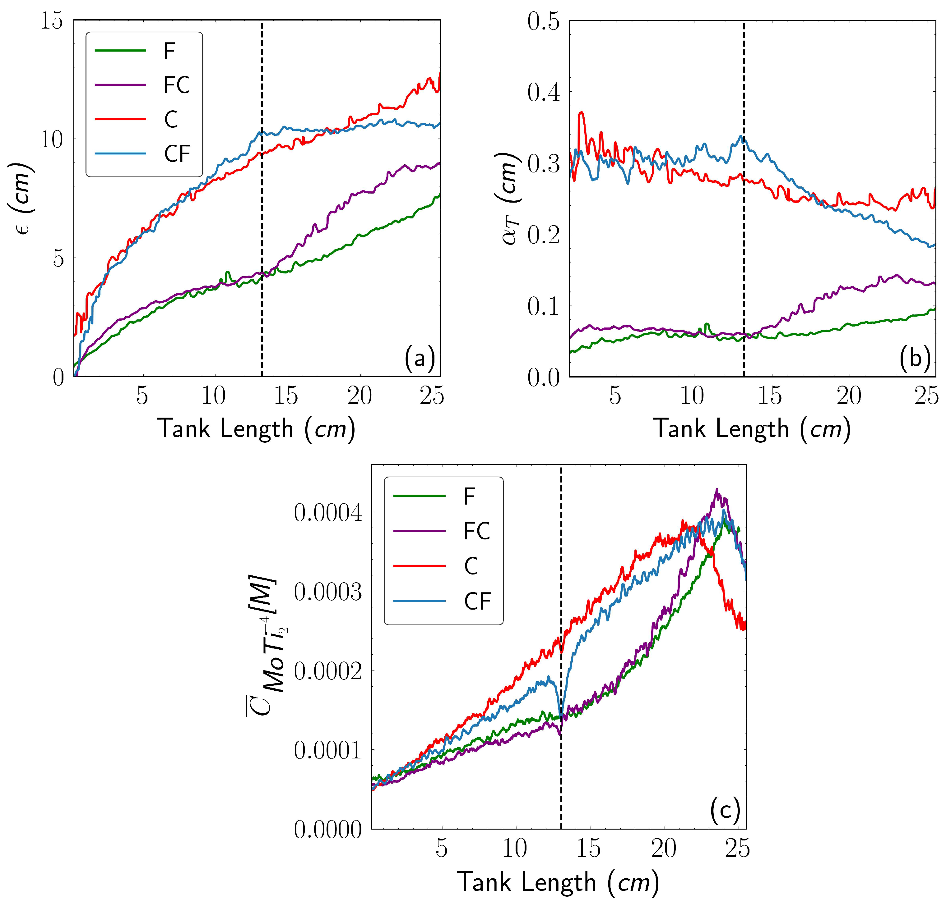 Preprints 163946 g007