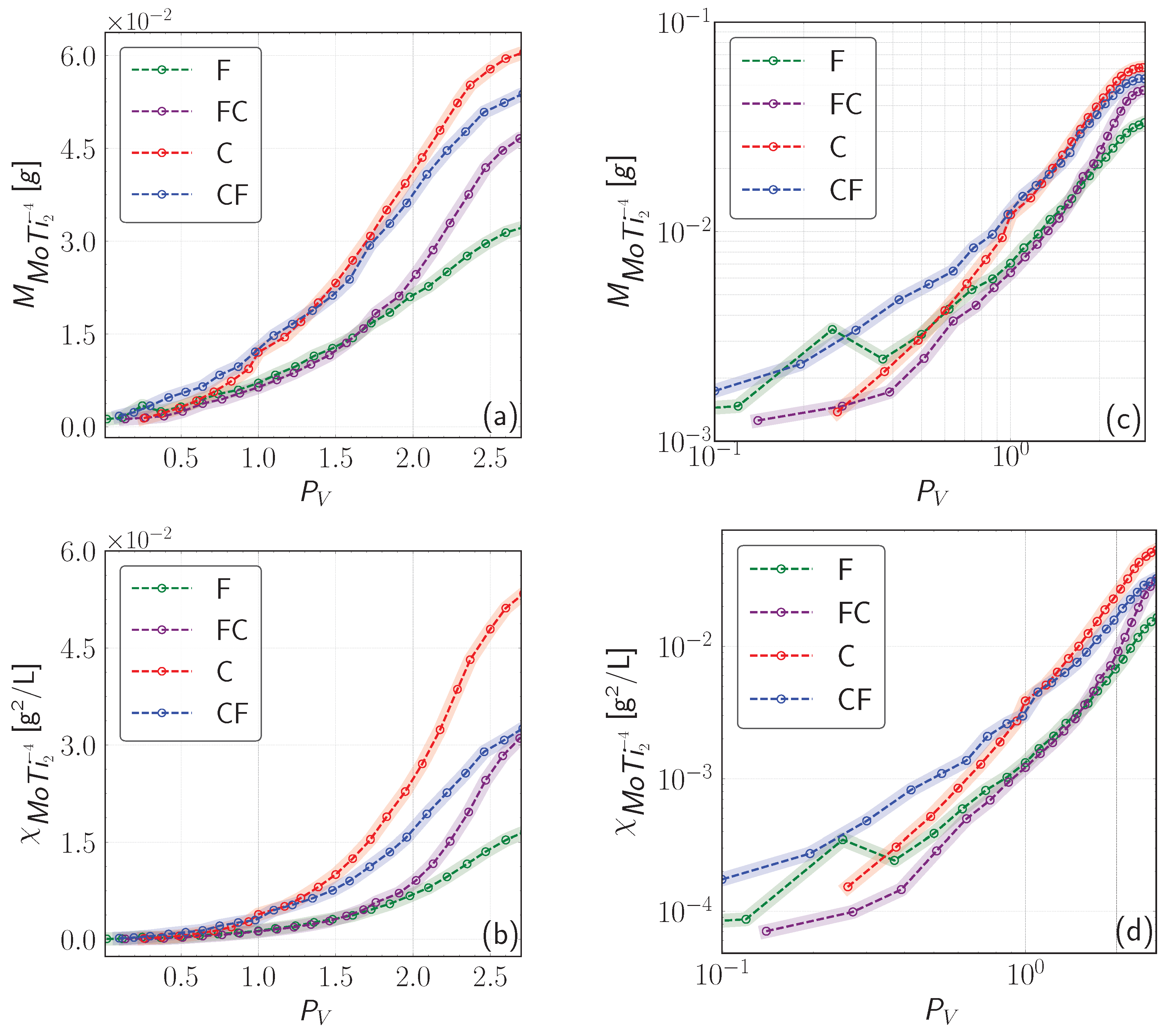 Preprints 163946 g008
