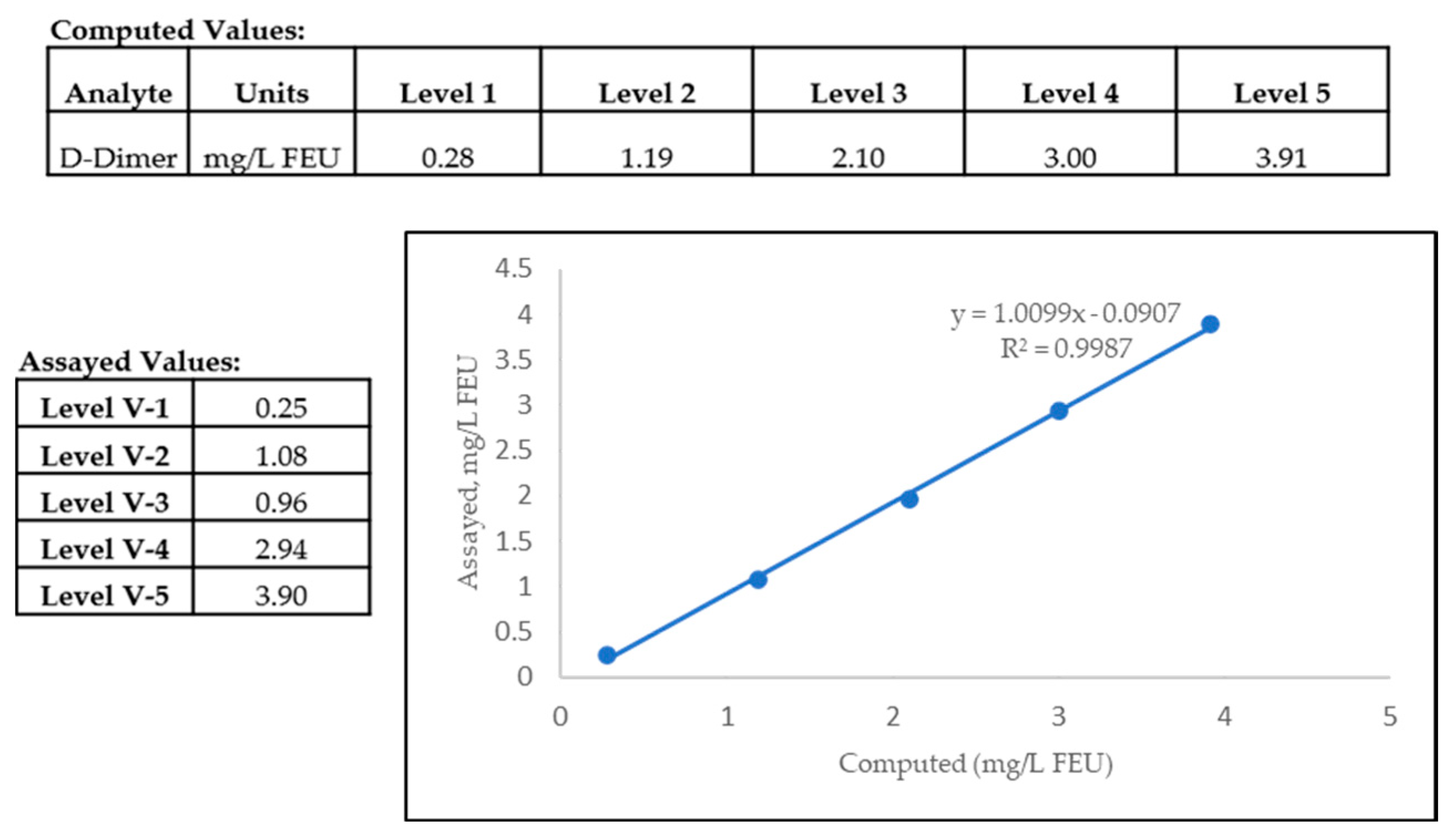 Preprints 164553 g002