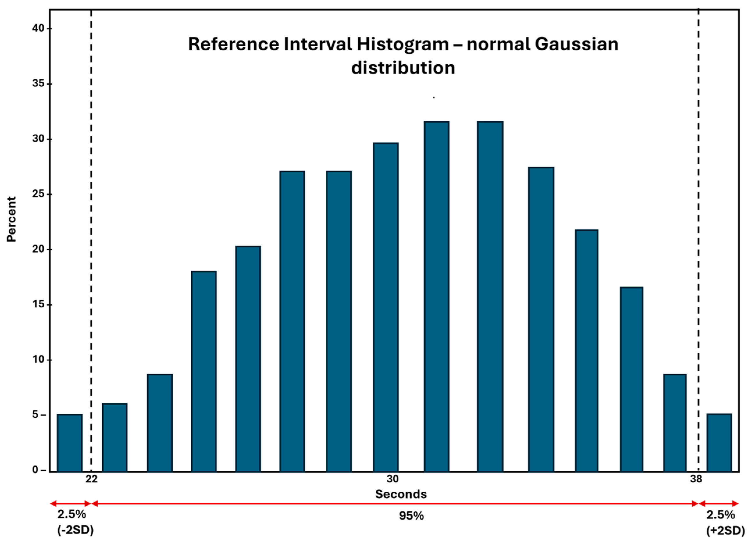 Preprints 164553 g003
