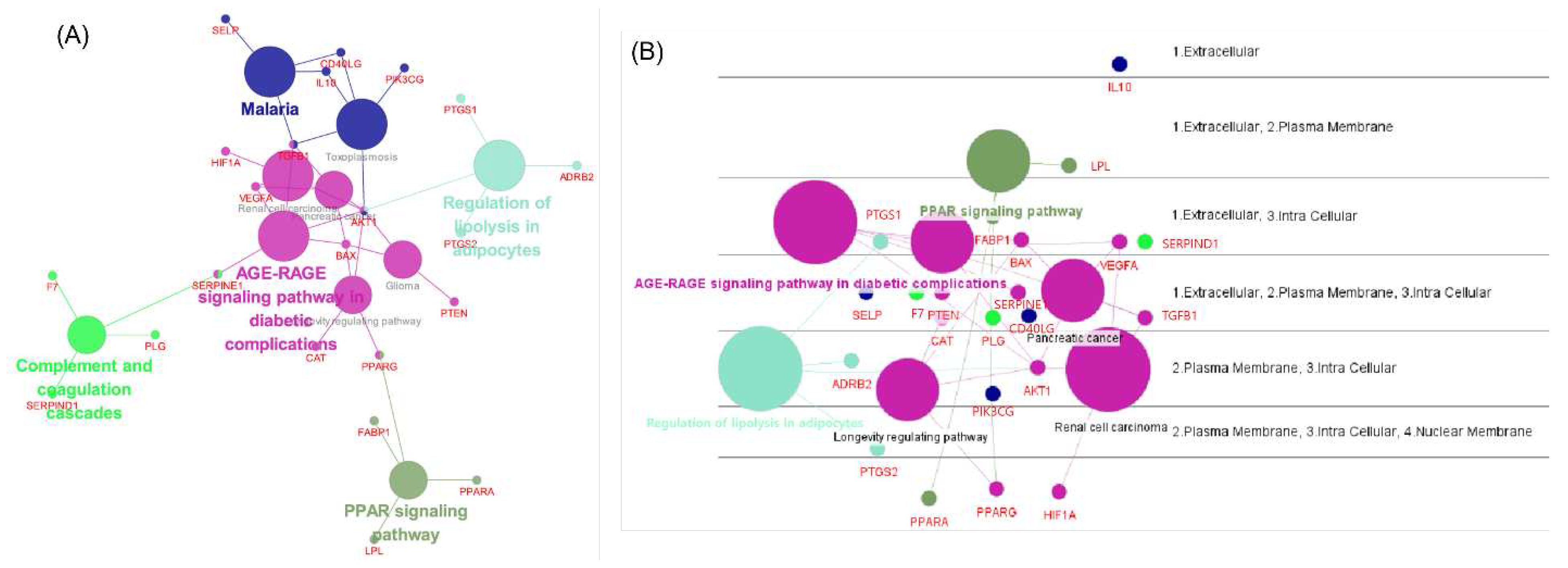 Preprints 67441 g004