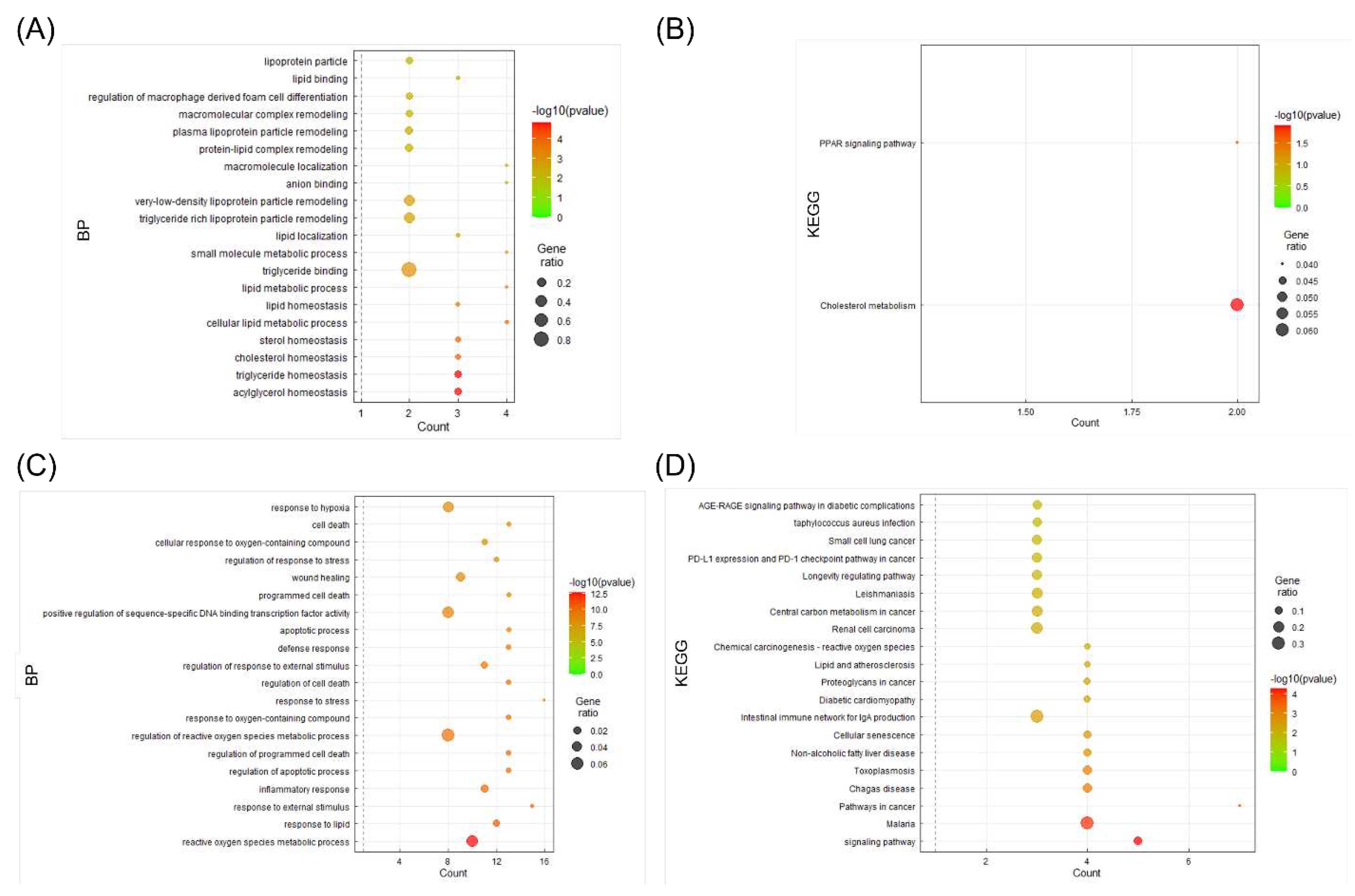 Preprints 67441 g005