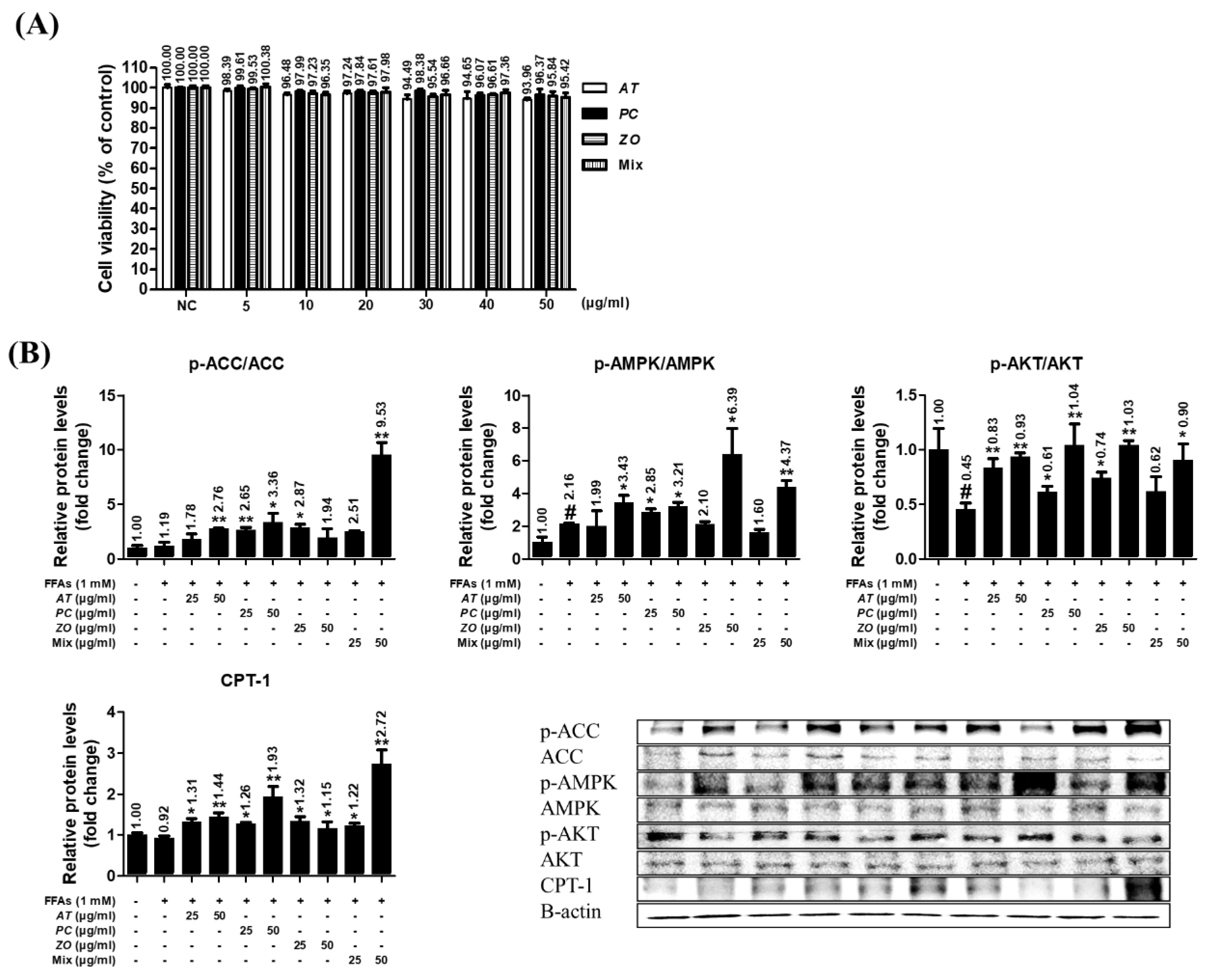 Preprints 67441 g007