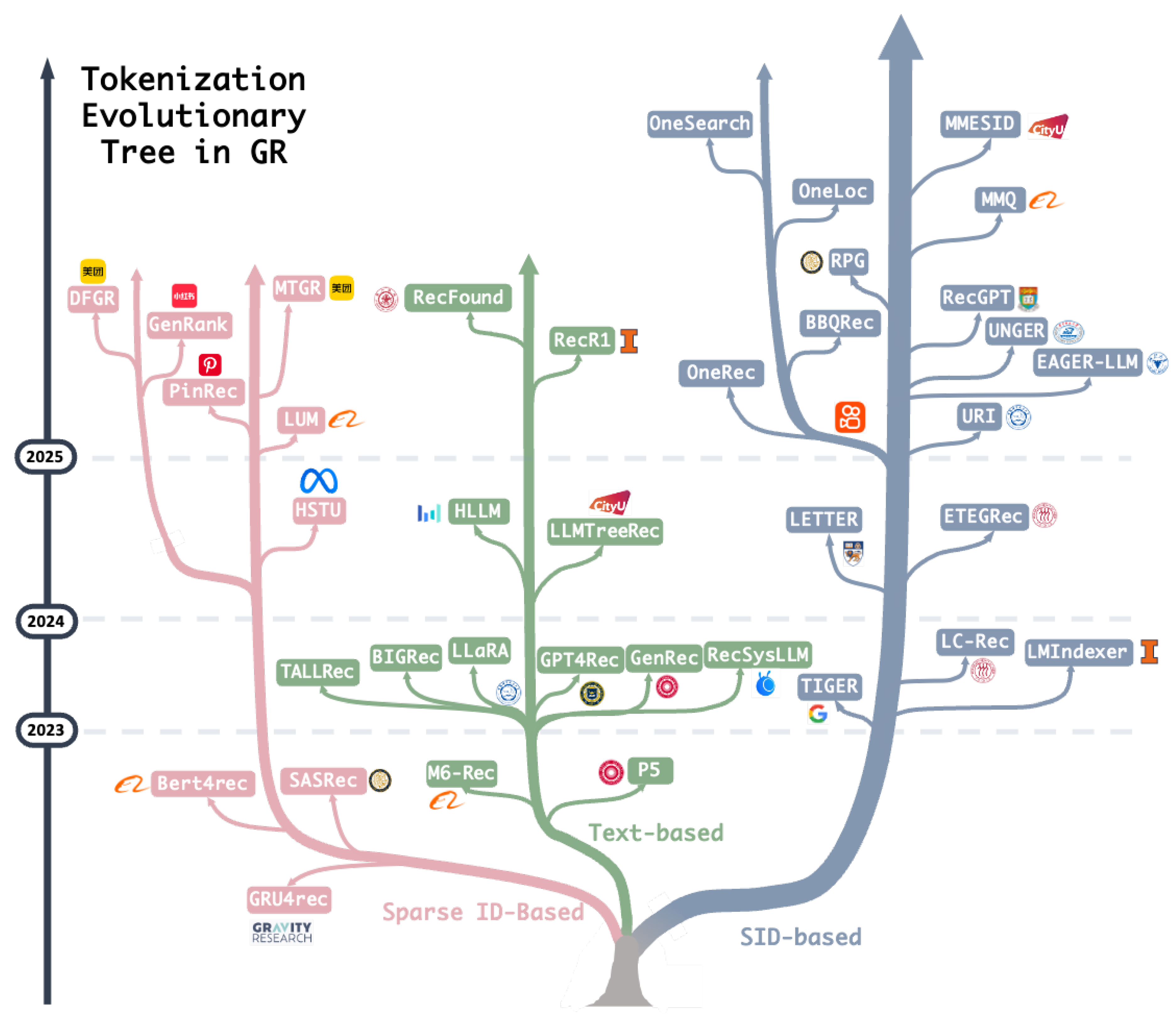 Preprints 187568 g003