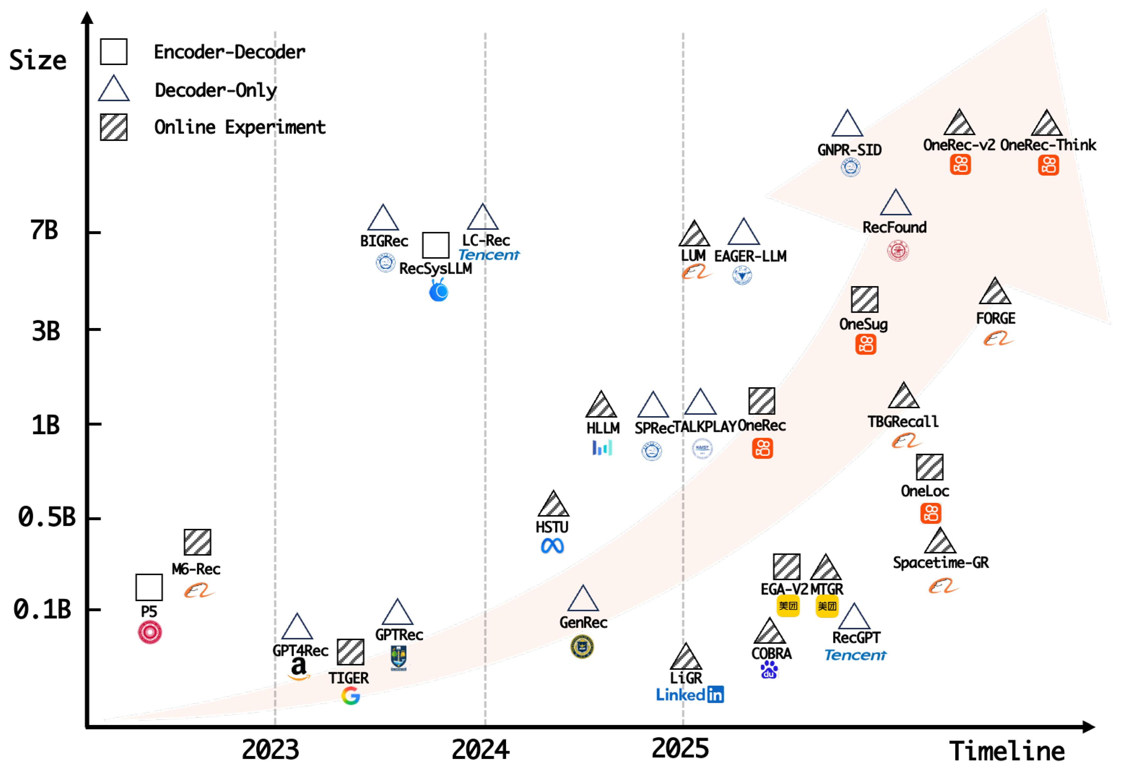 Preprints 187568 g004