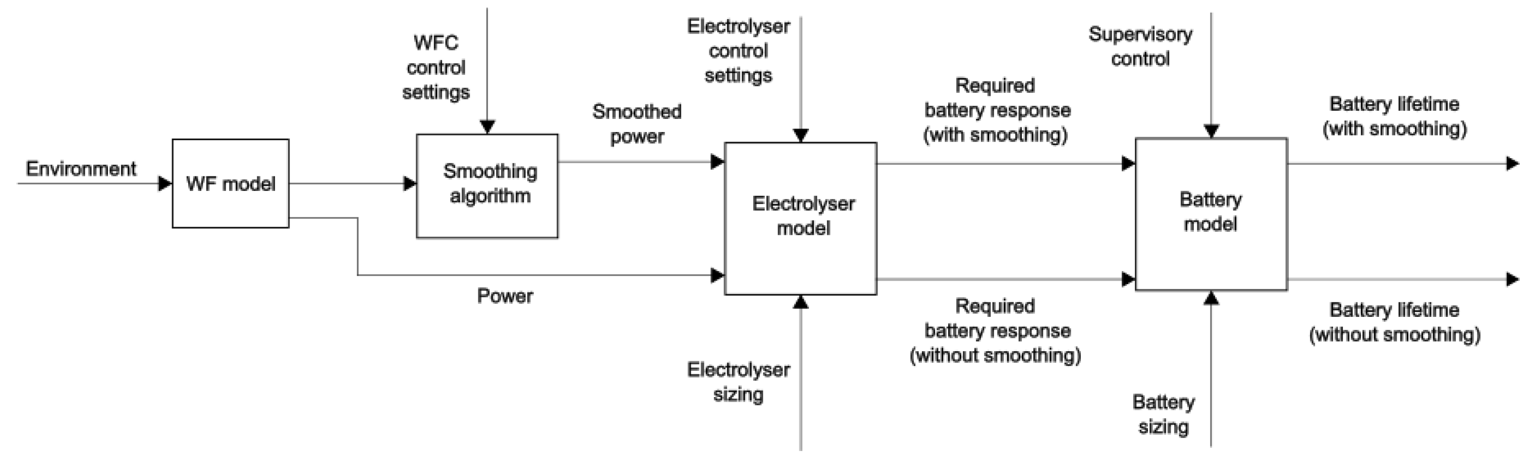 Preprints 71962 g001