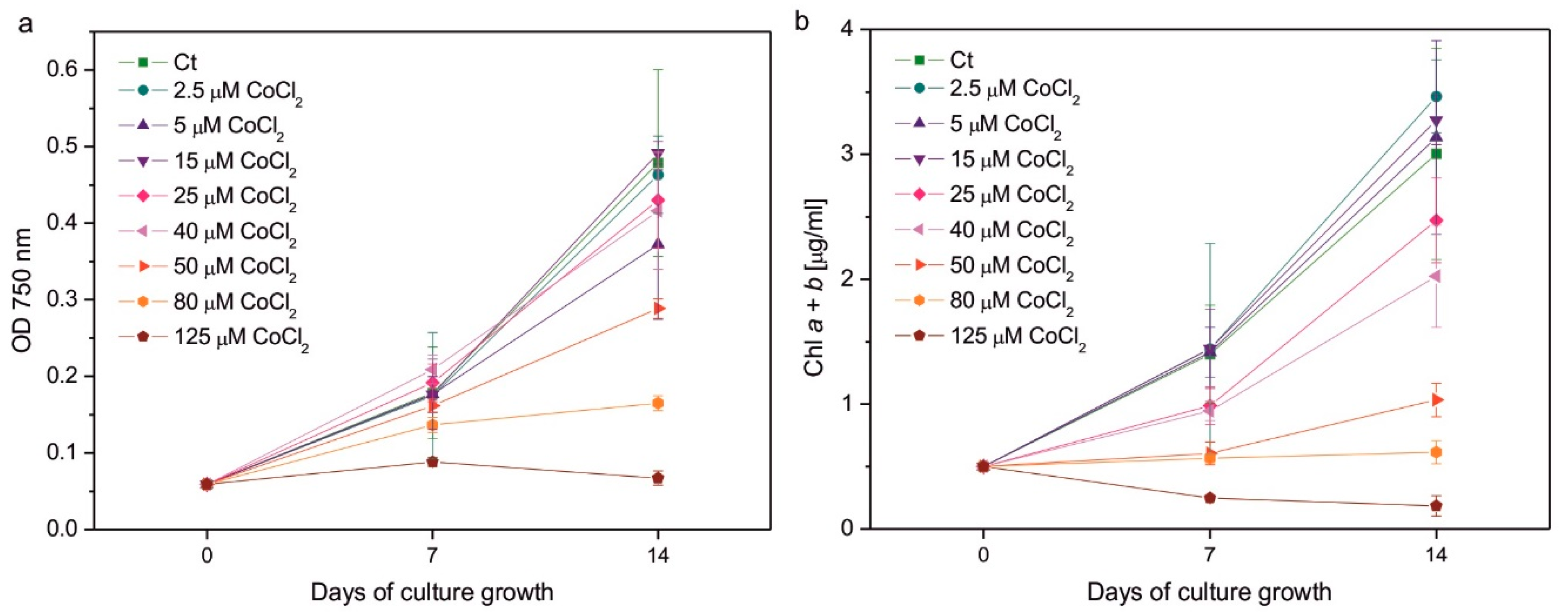 Preprints 176358 g001