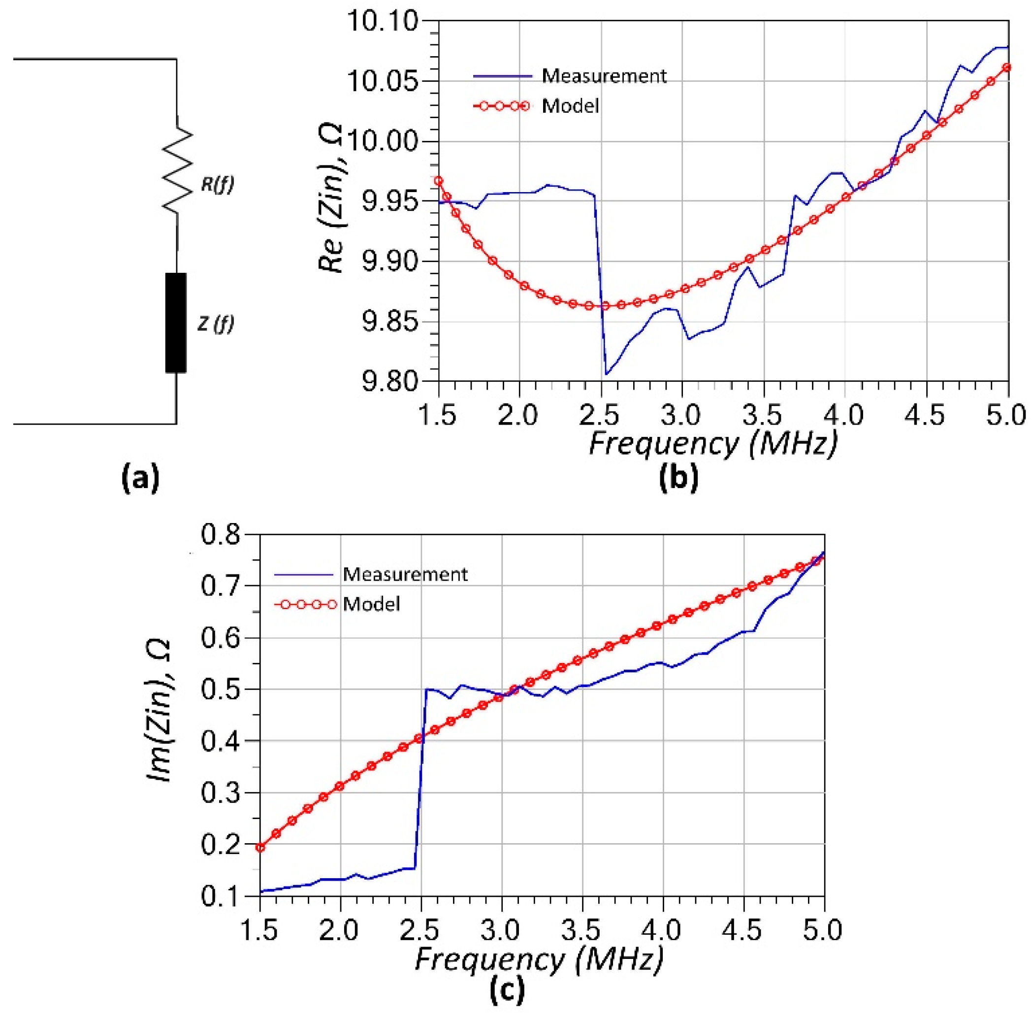 Preprints 172292 g005