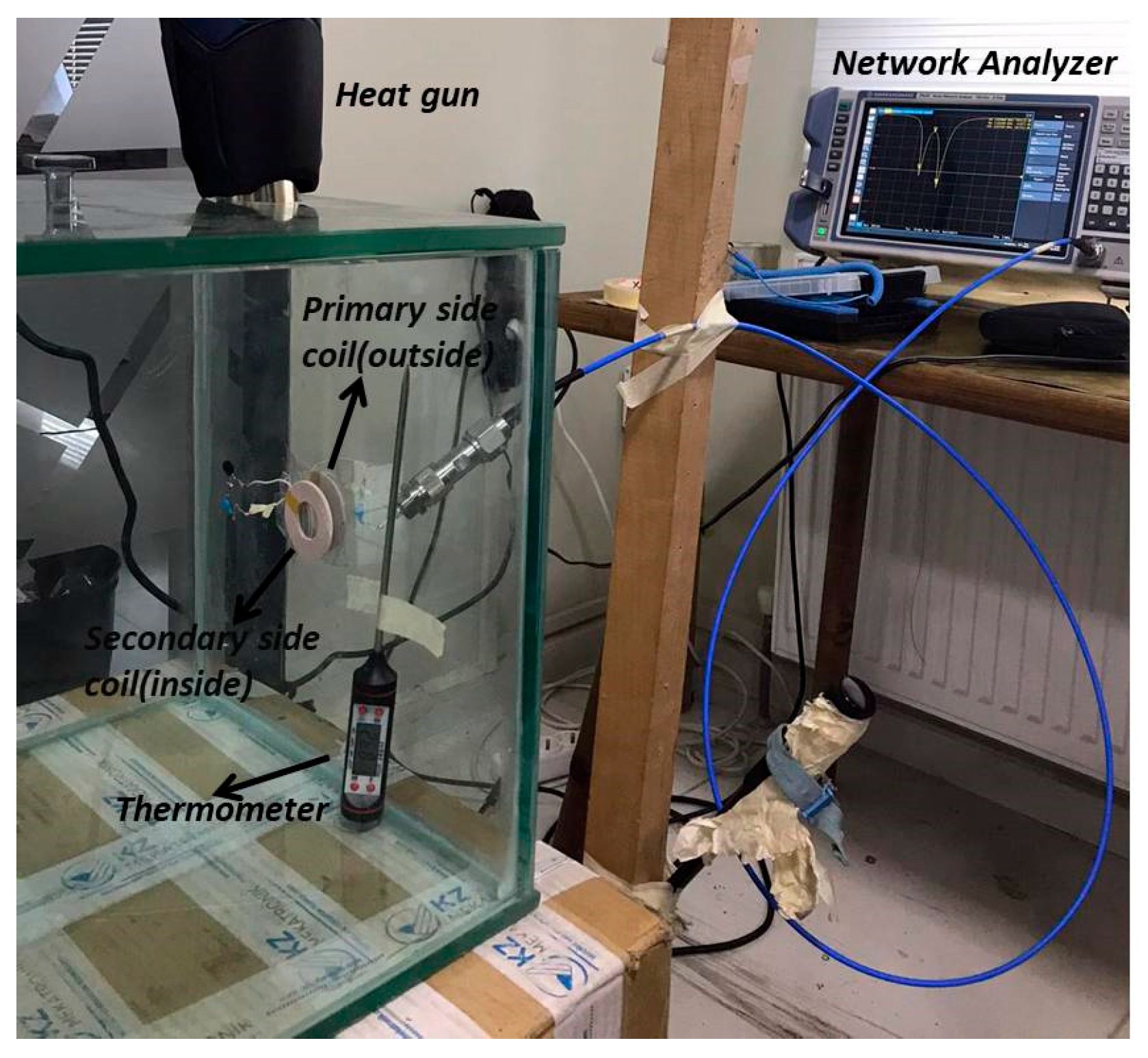 Preprints 172292 g006