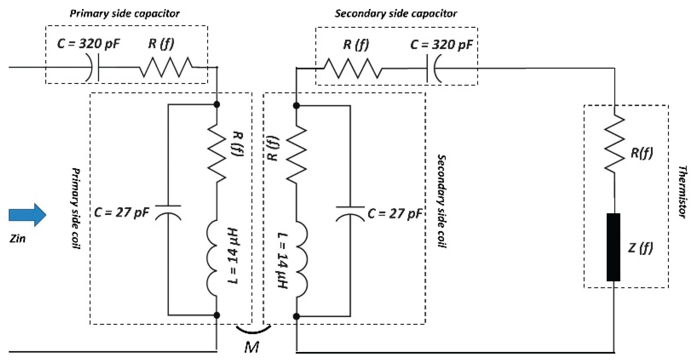 Preprints 172292 g007