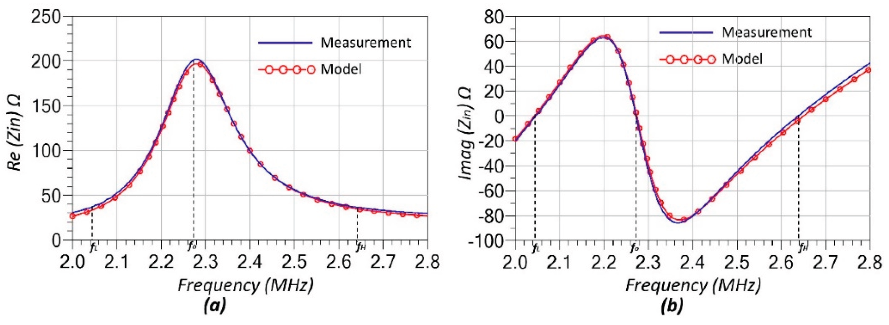 Preprints 172292 g008