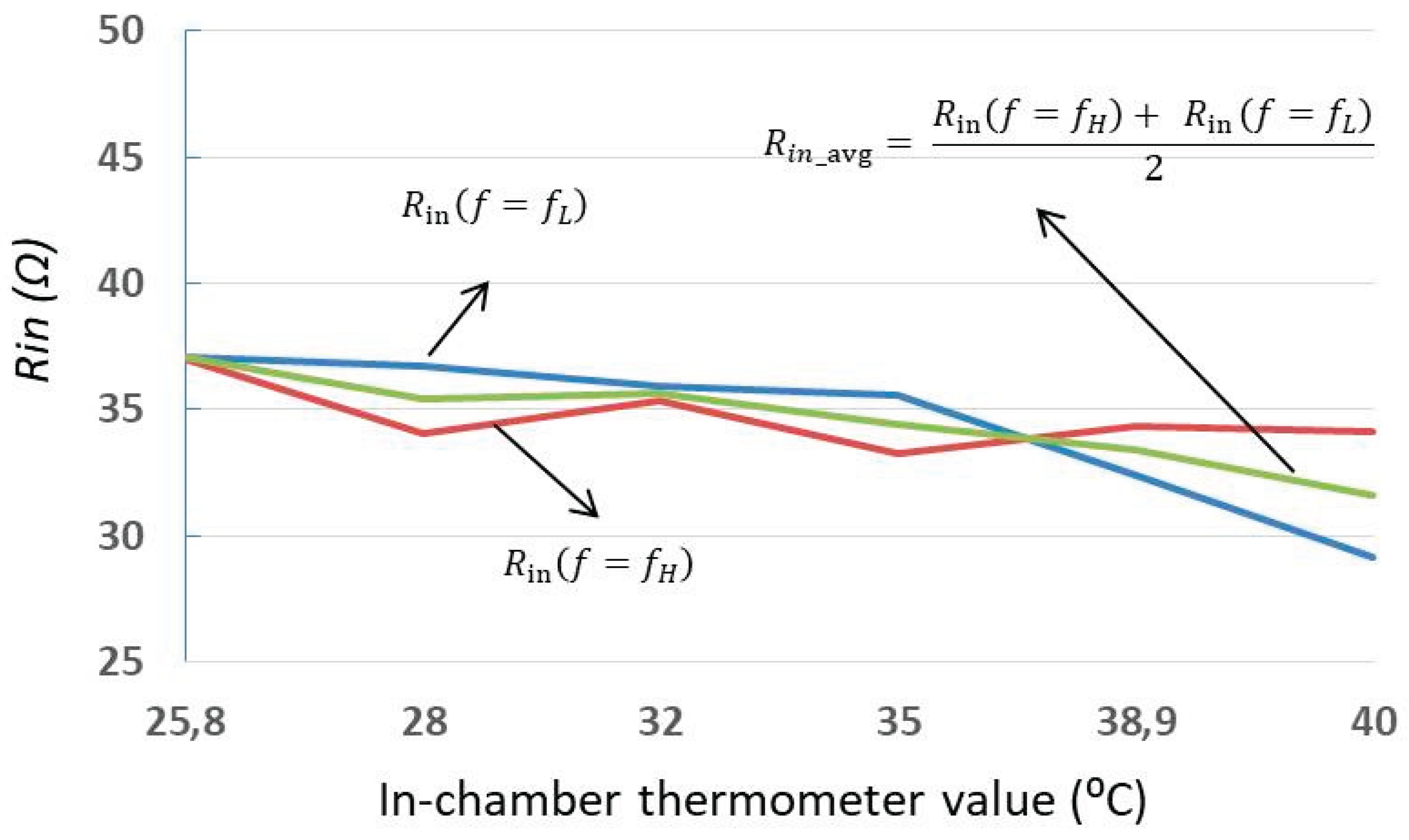 Preprints 172292 g009
