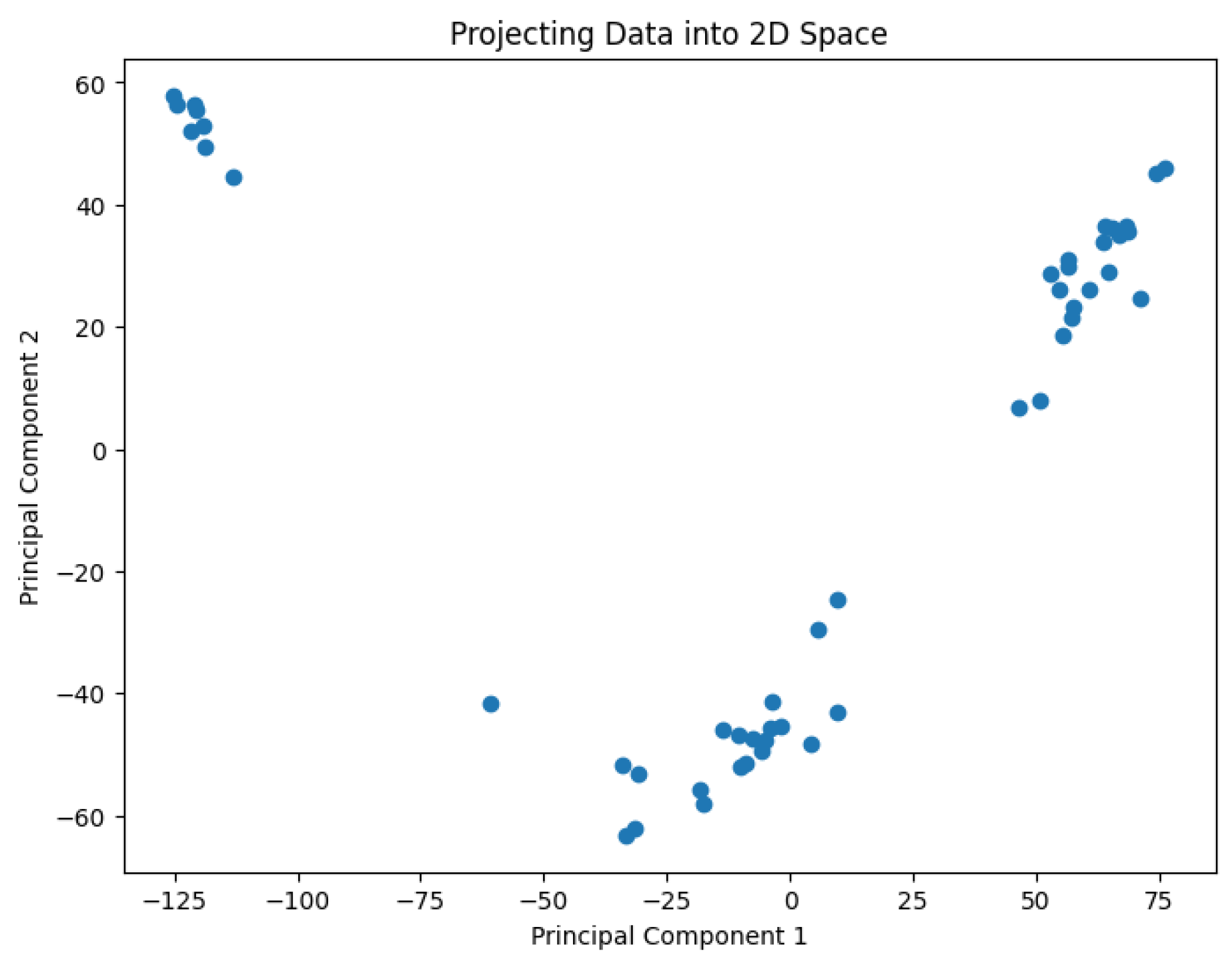 Preprints 148252 g002