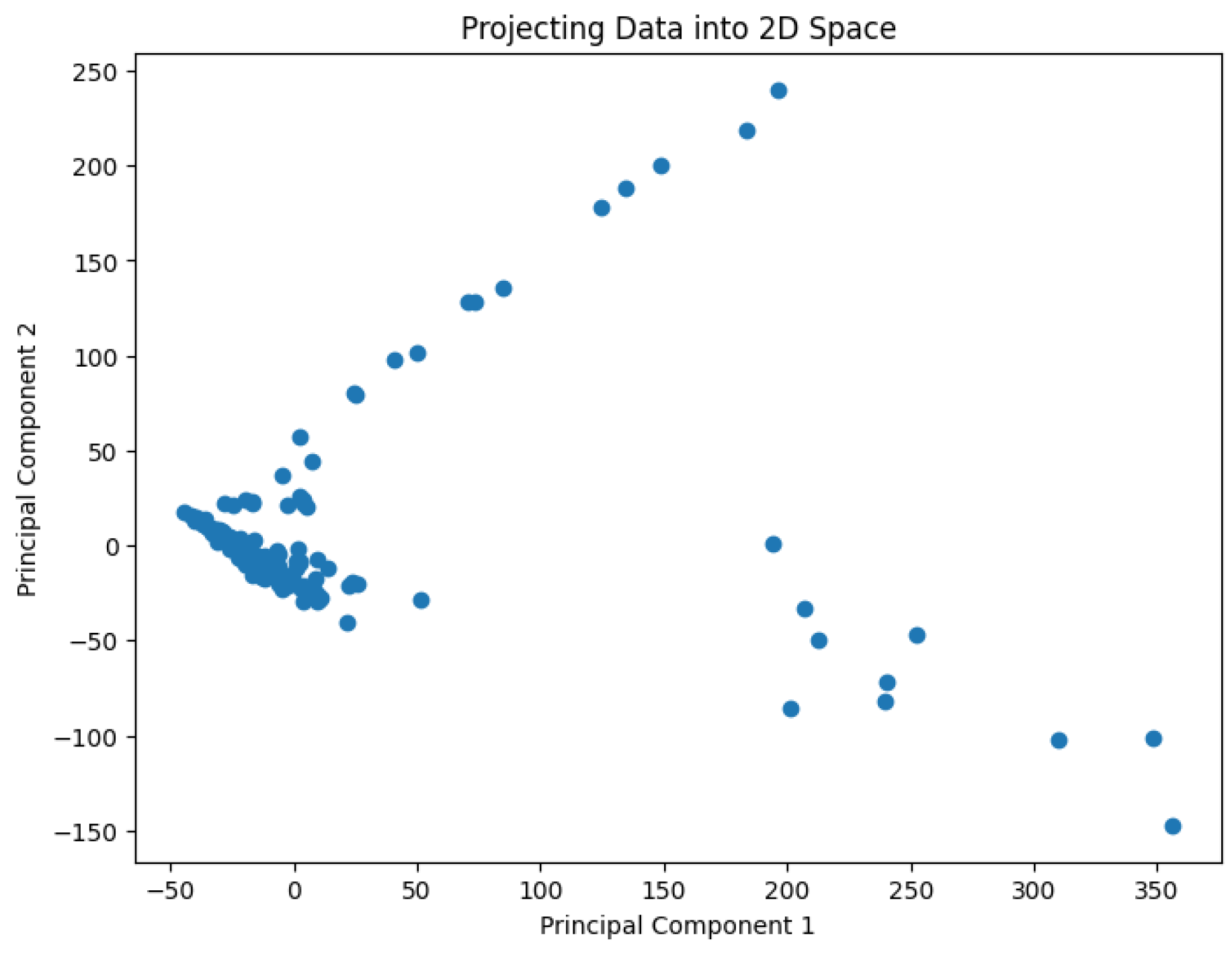Preprints 148252 g003