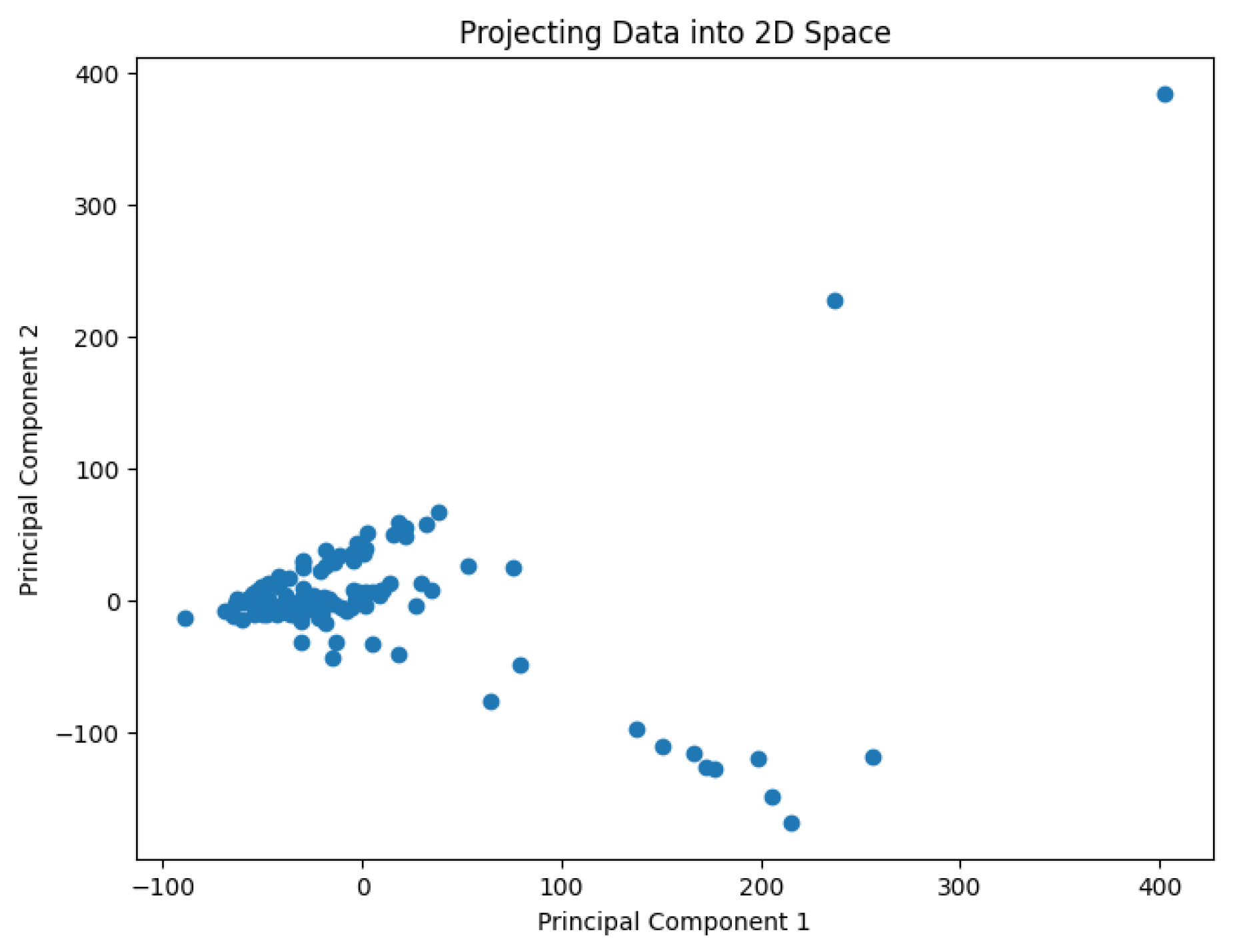 Preprints 148252 g004