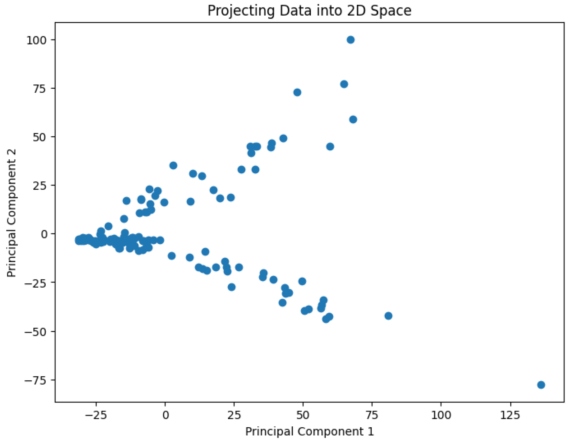 Preprints 148252 g005