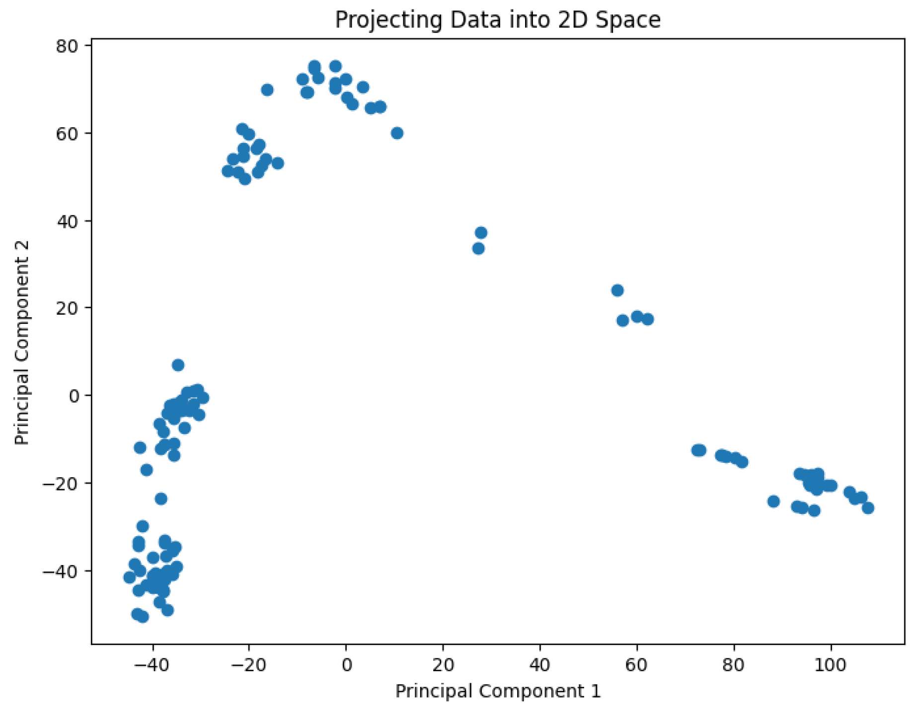 Preprints 148252 g006