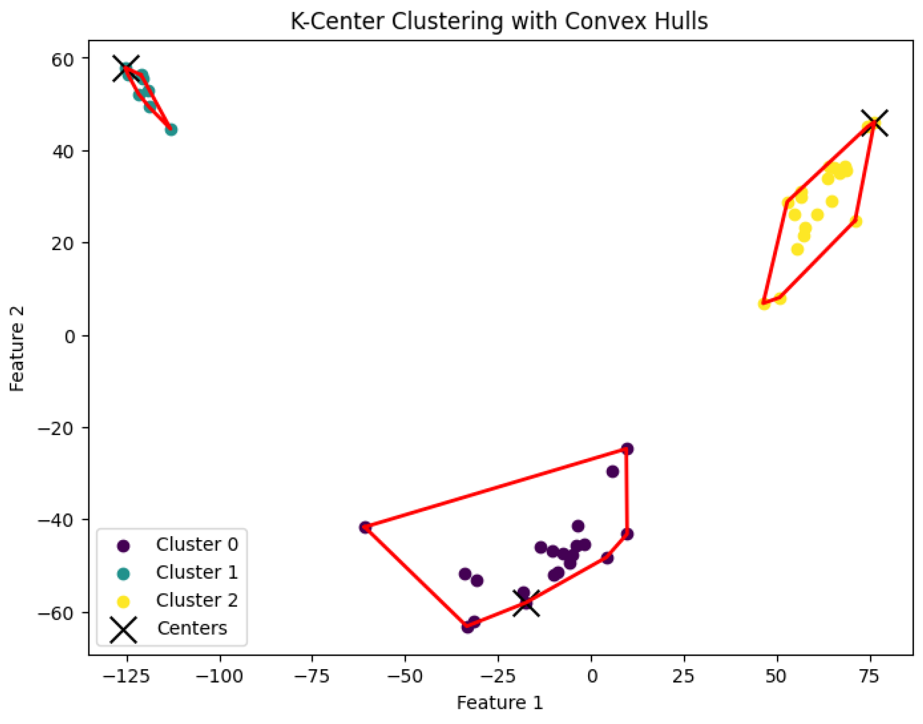 Preprints 148252 g007