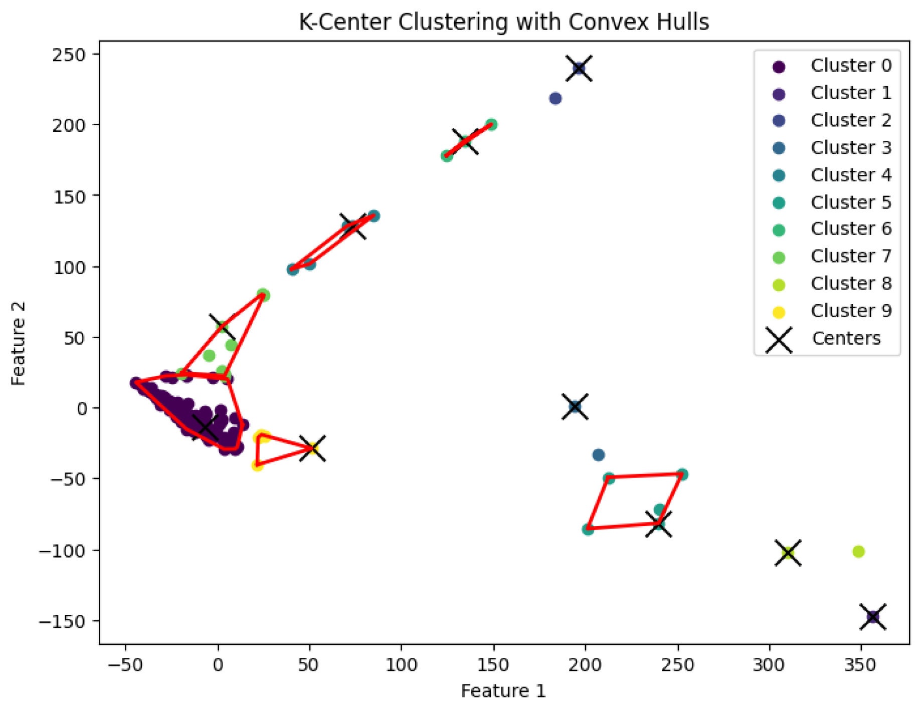 Preprints 148252 g008