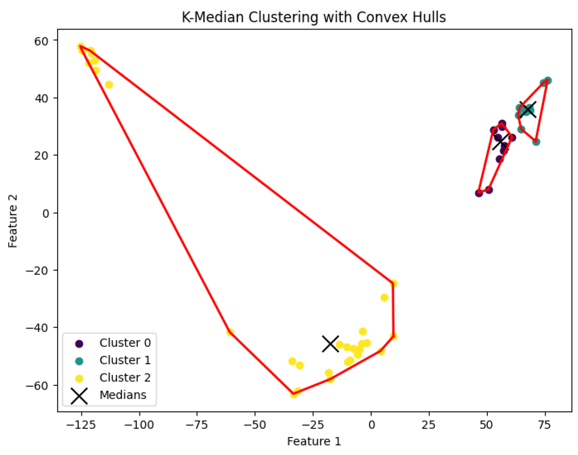 Preprints 148252 g012