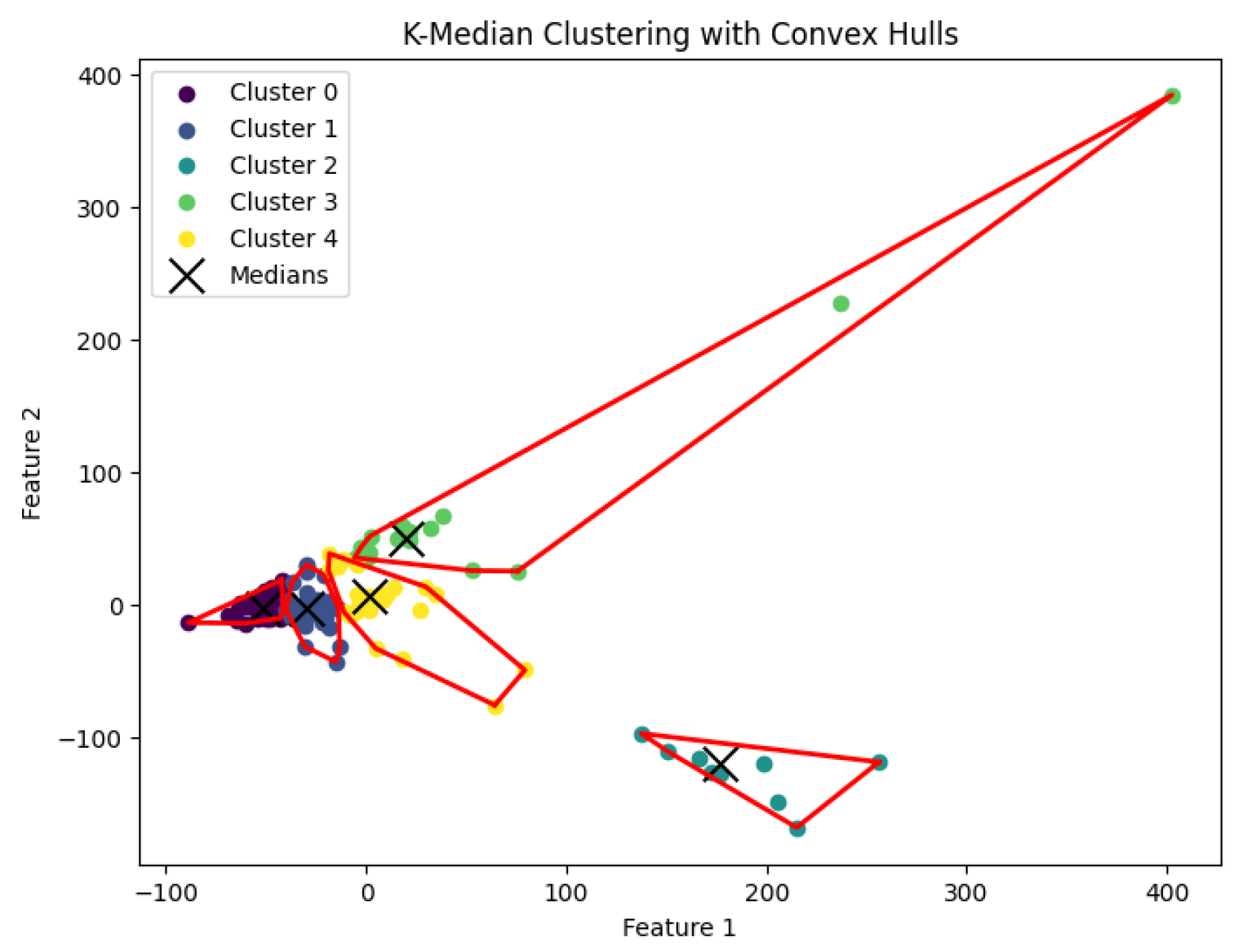 Preprints 148252 g014