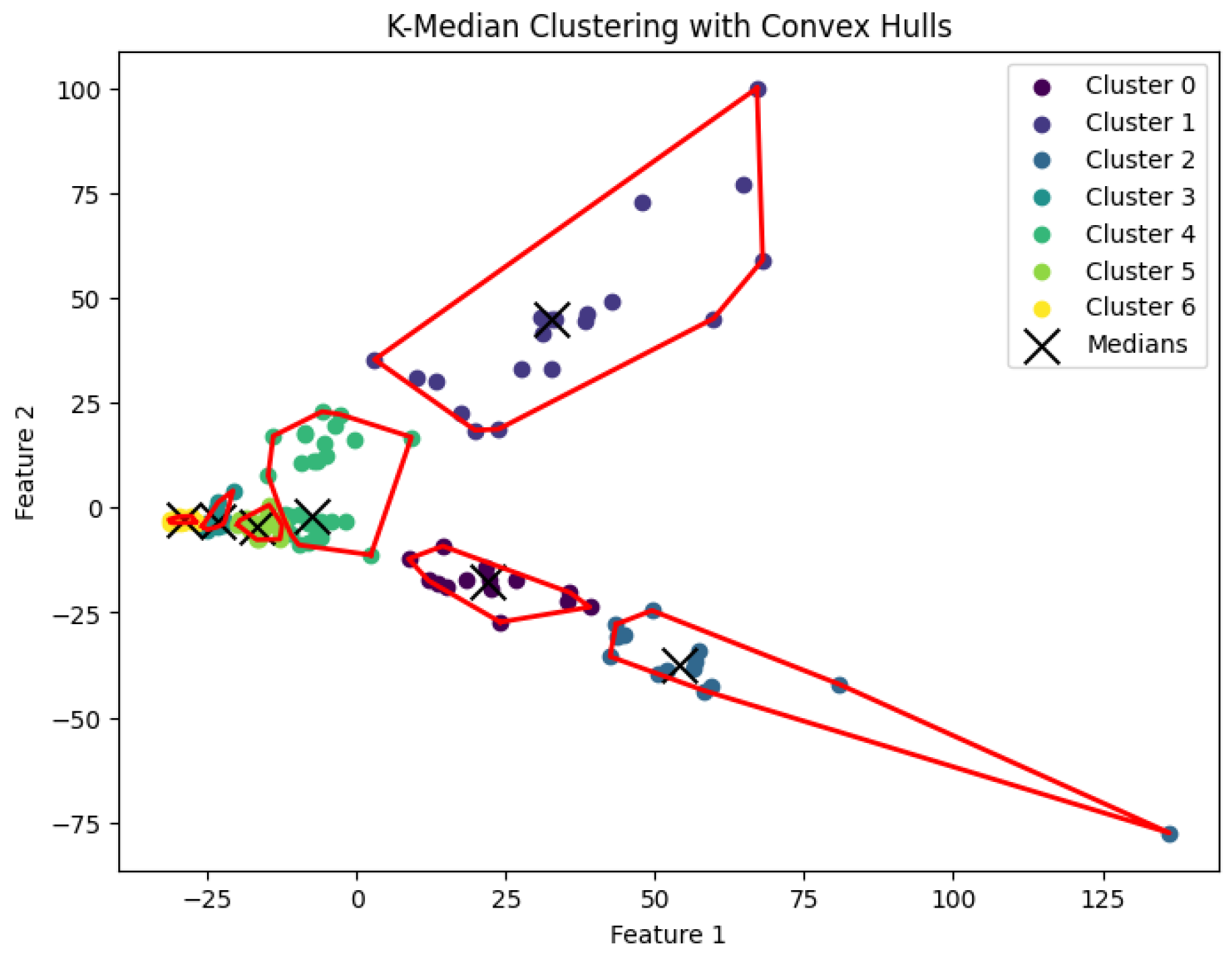Preprints 148252 g015