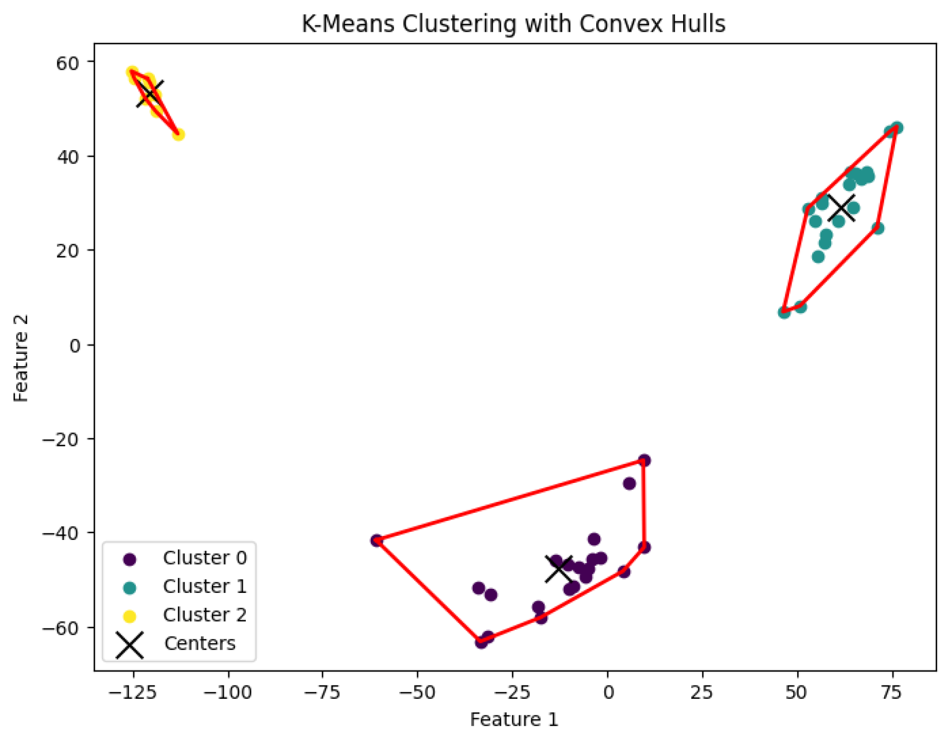 Preprints 148252 g017