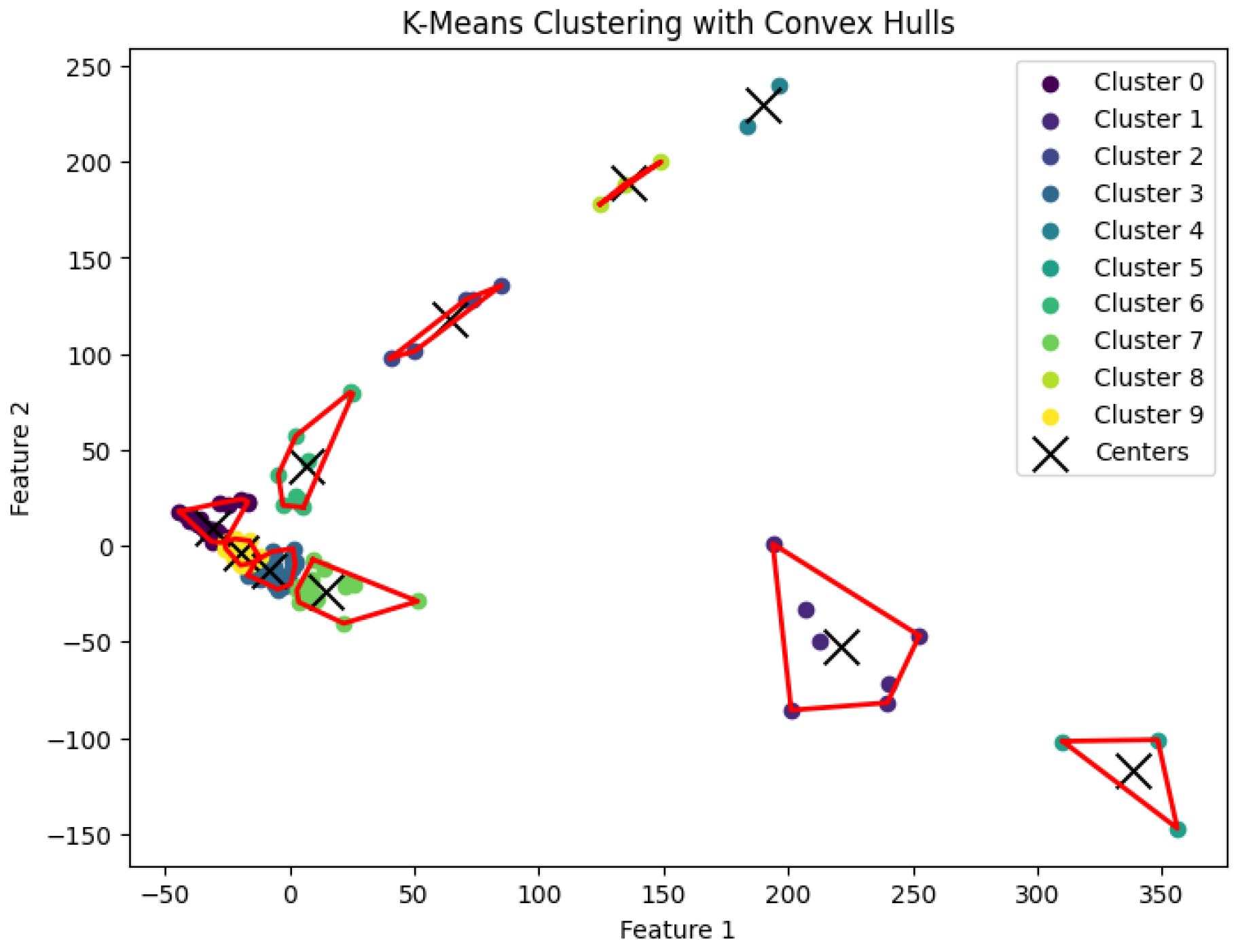 Preprints 148252 g018