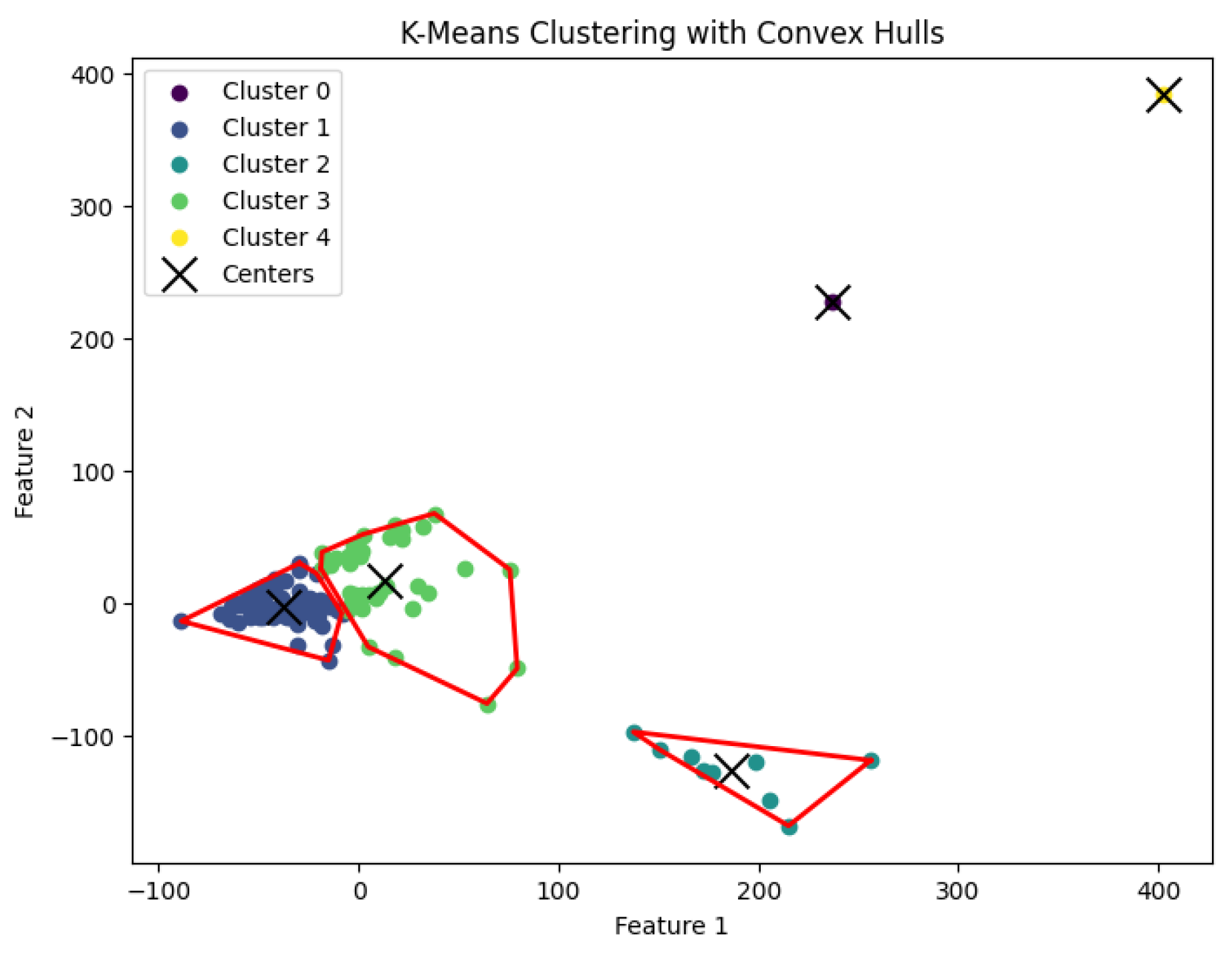 Preprints 148252 g019